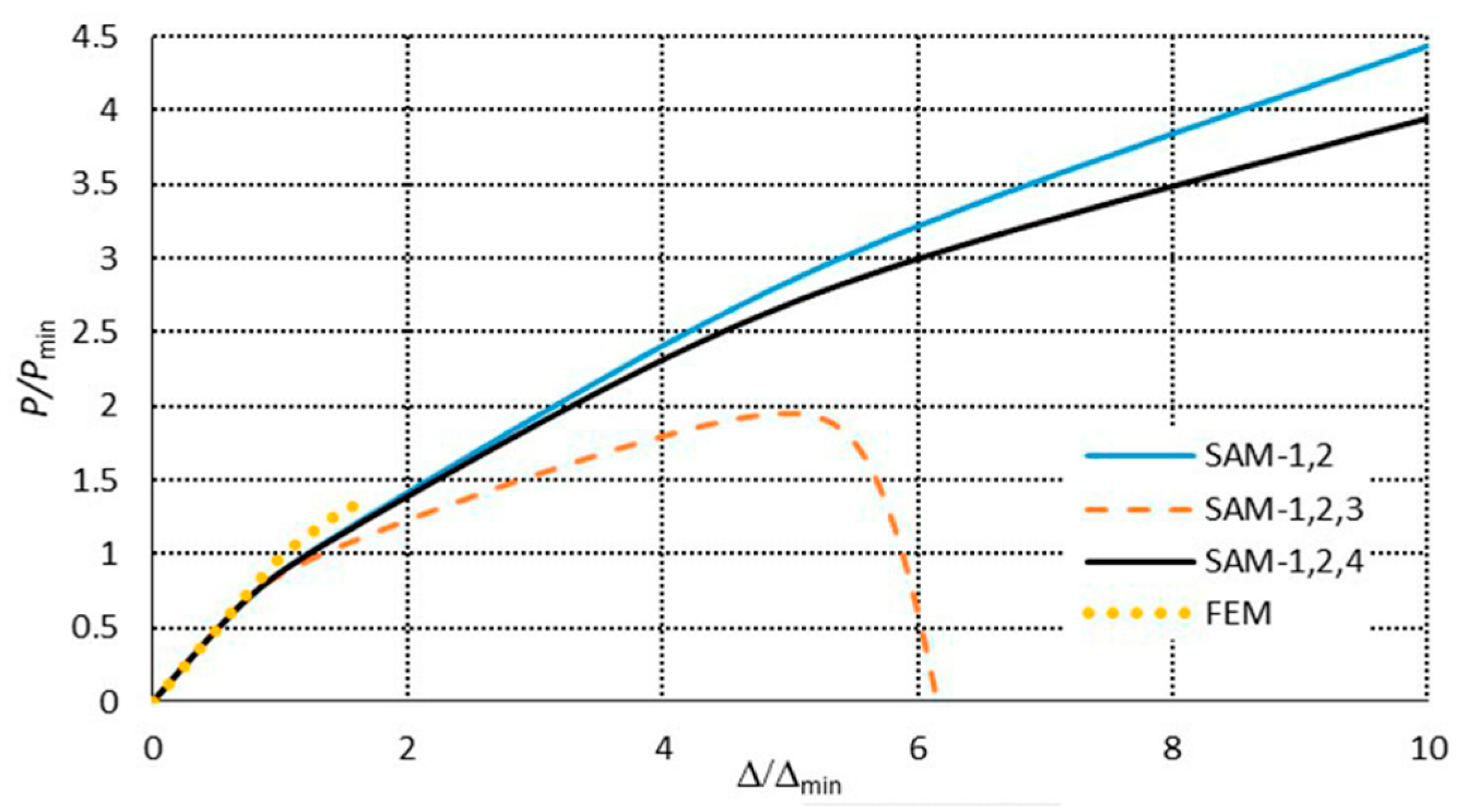 Materials 13 03314 g009 Materials 13 03314 g009