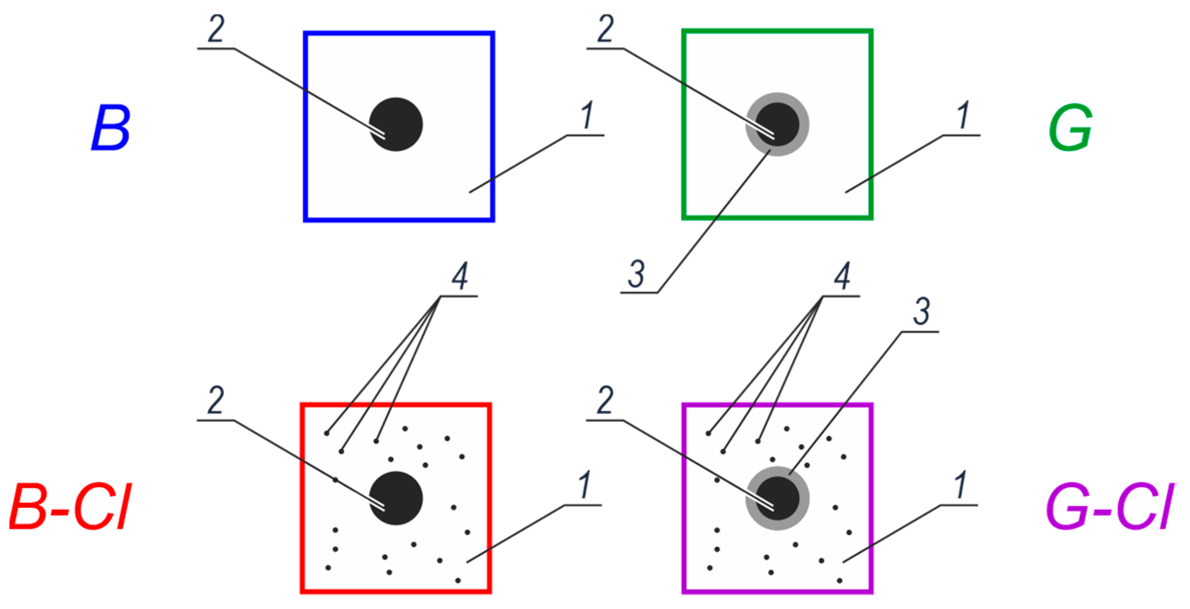 Materials 13 03315 g001