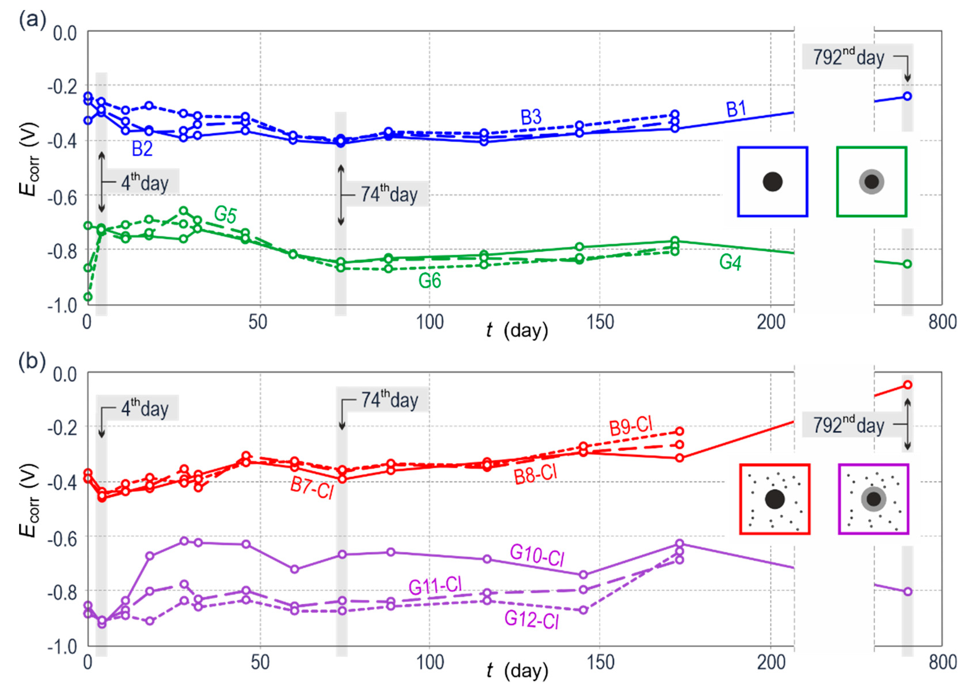 Materials 13 03315 g003