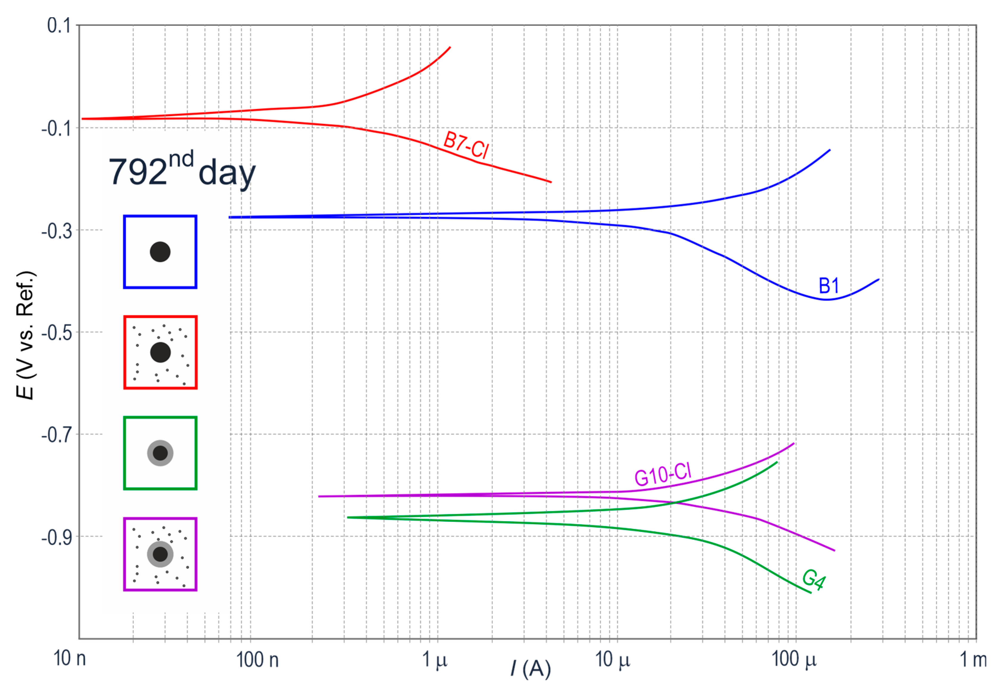 Materials 13 03315 g005