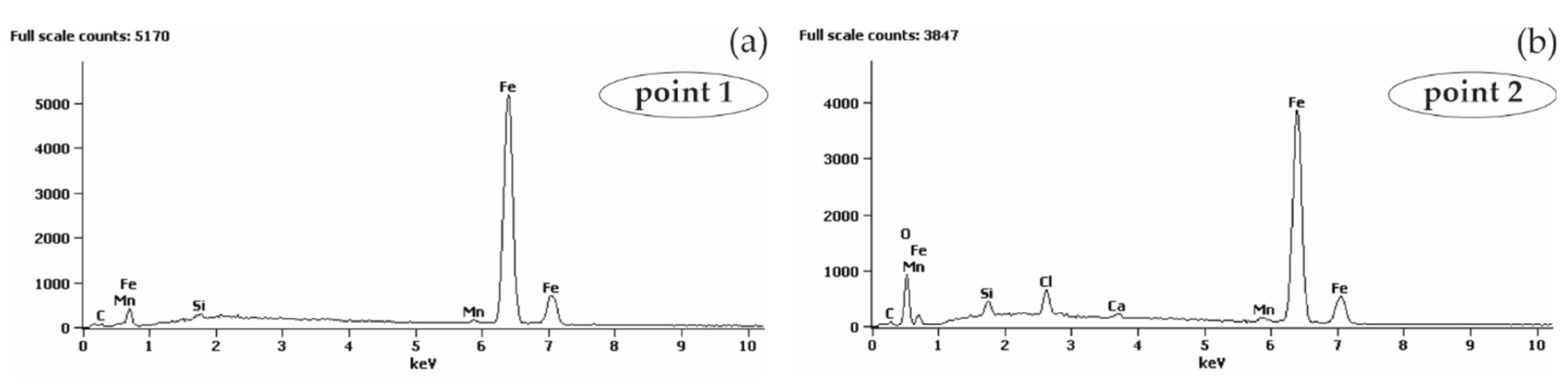 Materials 13 03315 g014