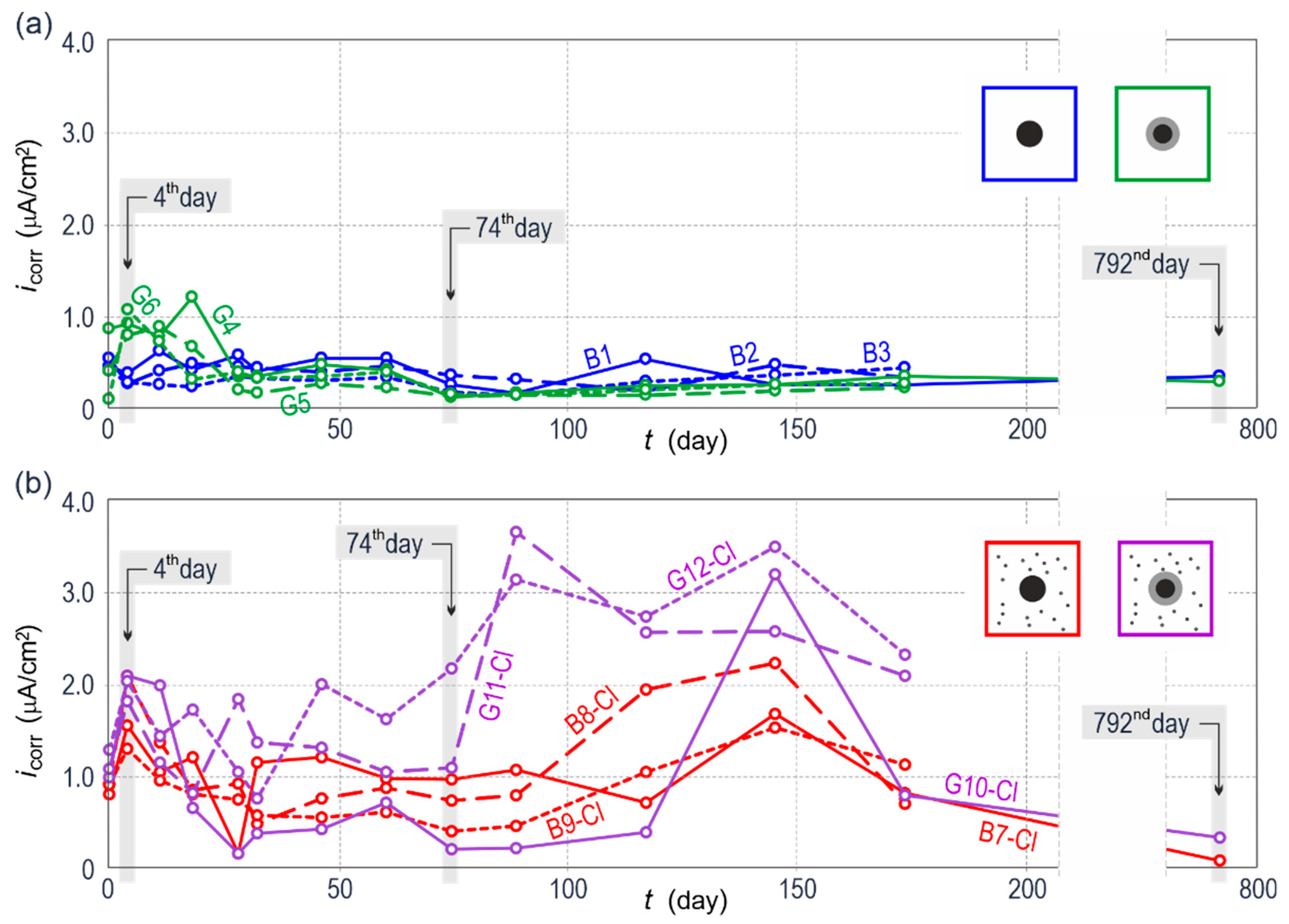 Materials 13 03315 g021