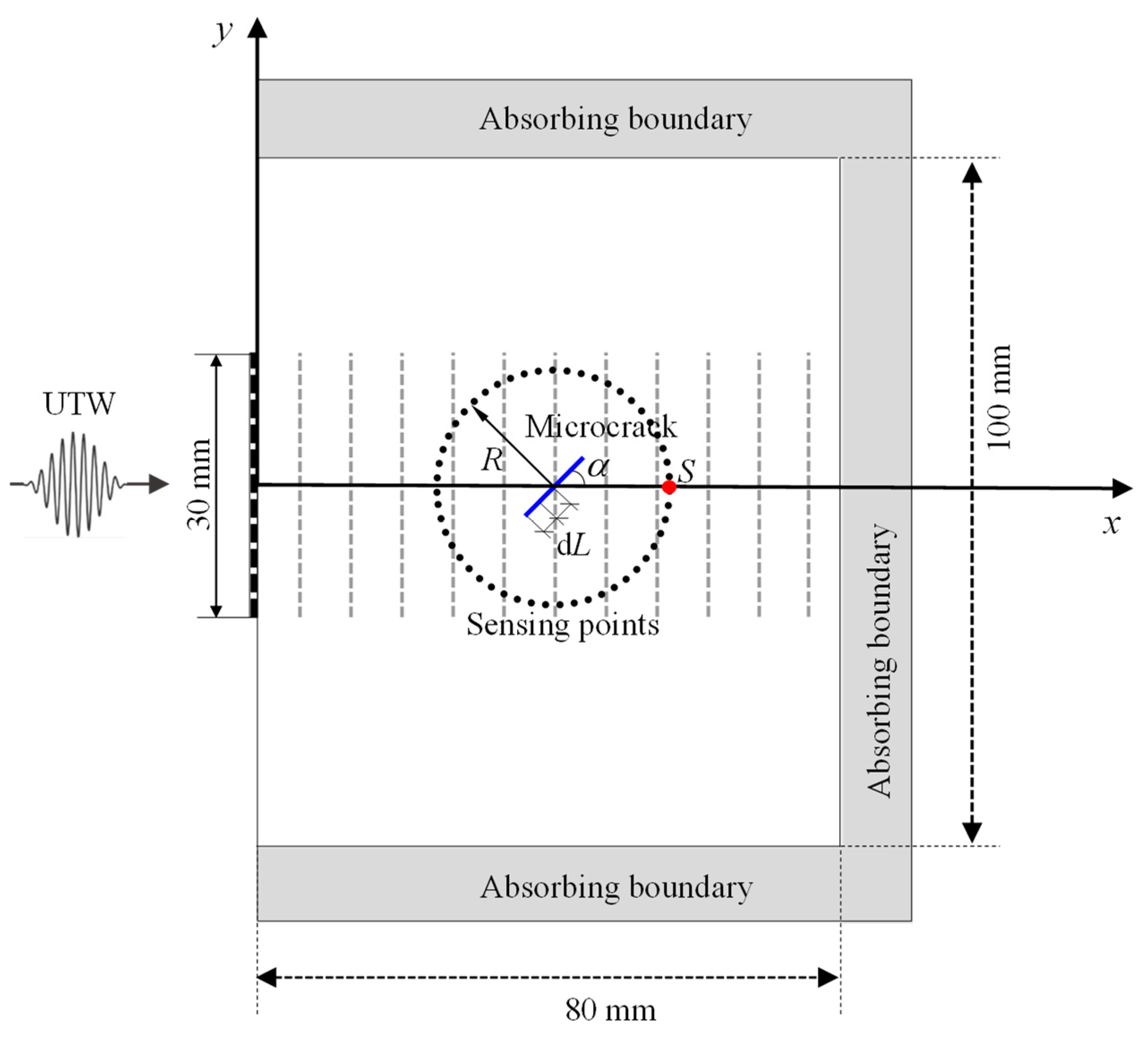 Materials 13 03318 g002 Materials 13 03318 g002