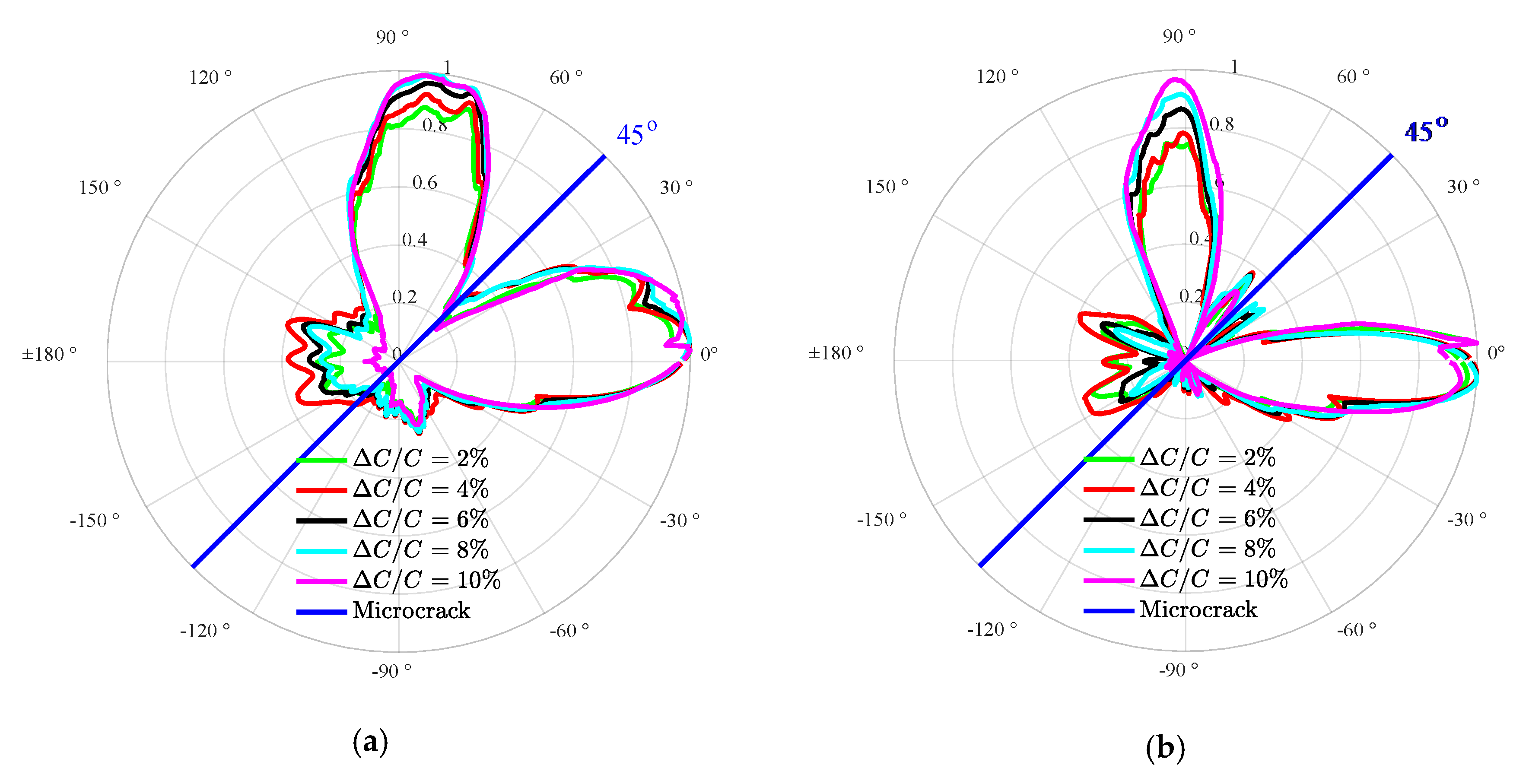 Materials 13 03318 g006 Materials 13 03318 g006