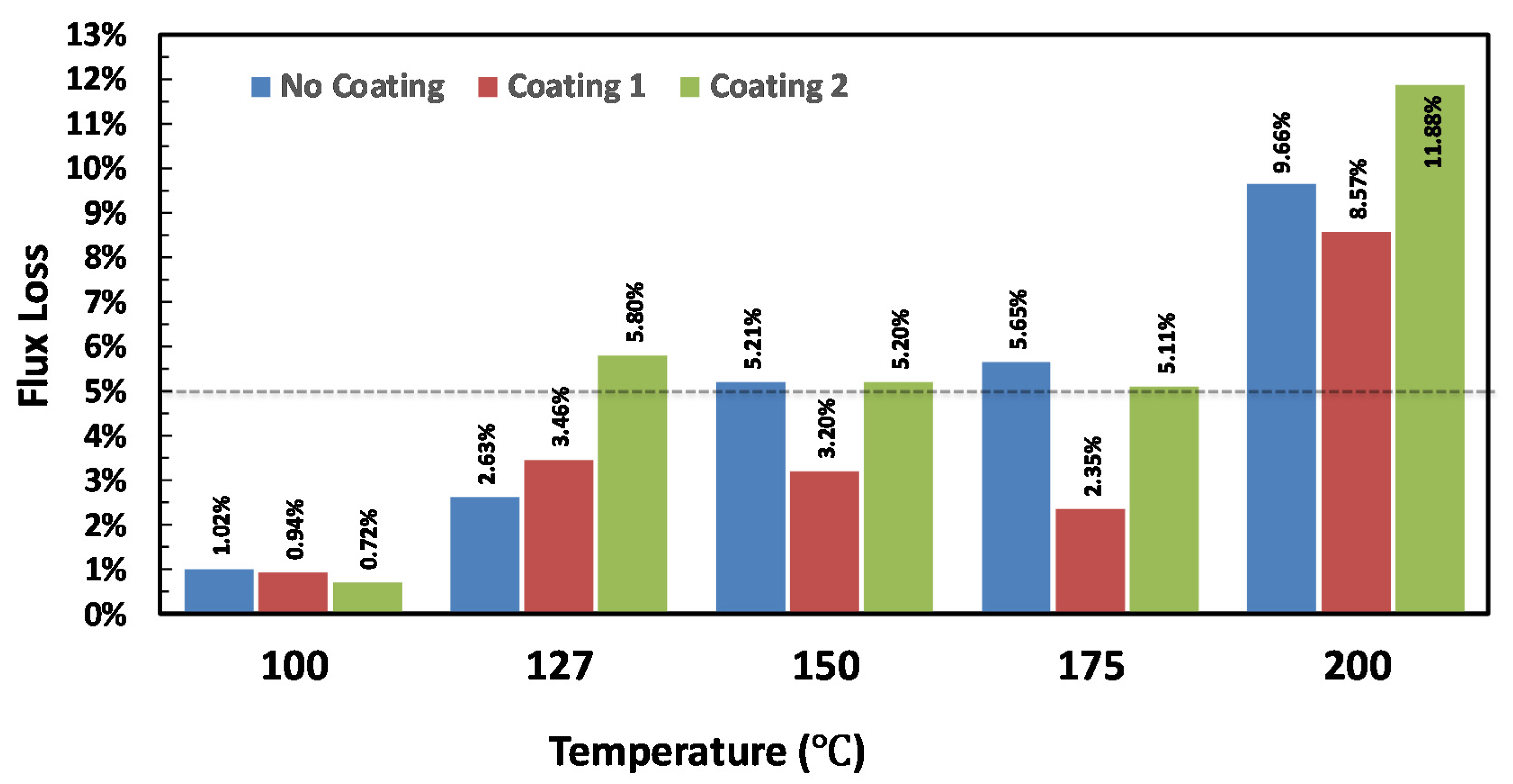 Materials 13 03319 g005 Materials 13 03319 g005