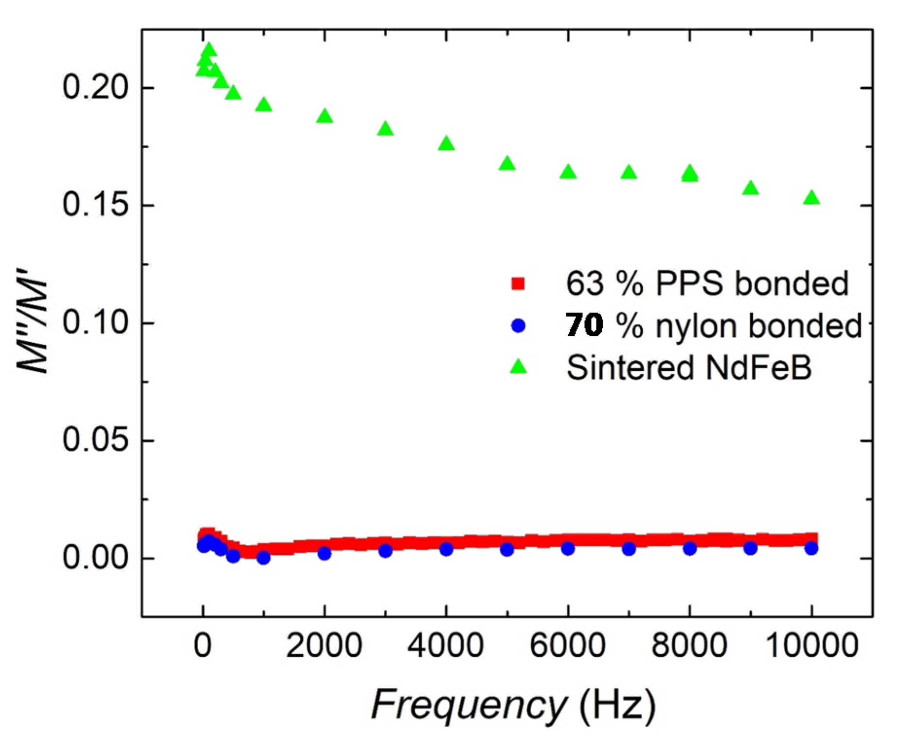 Materials 13 03319 g007 Materials 13 03319 g007