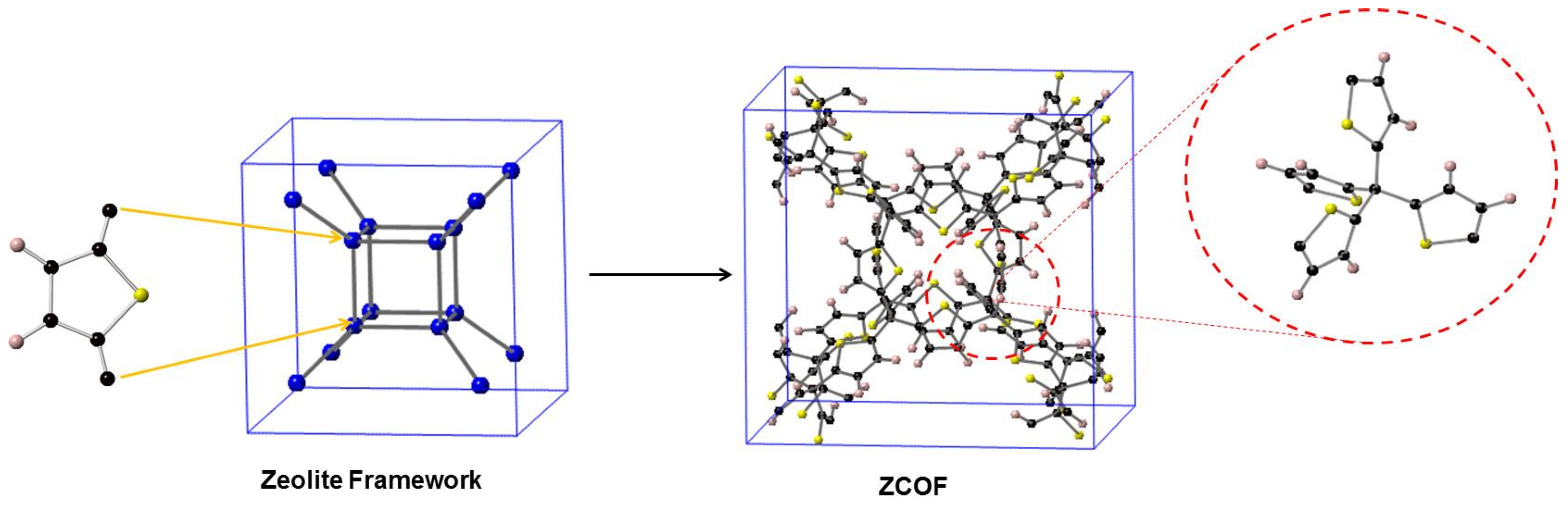 Materials 13 03322 g001