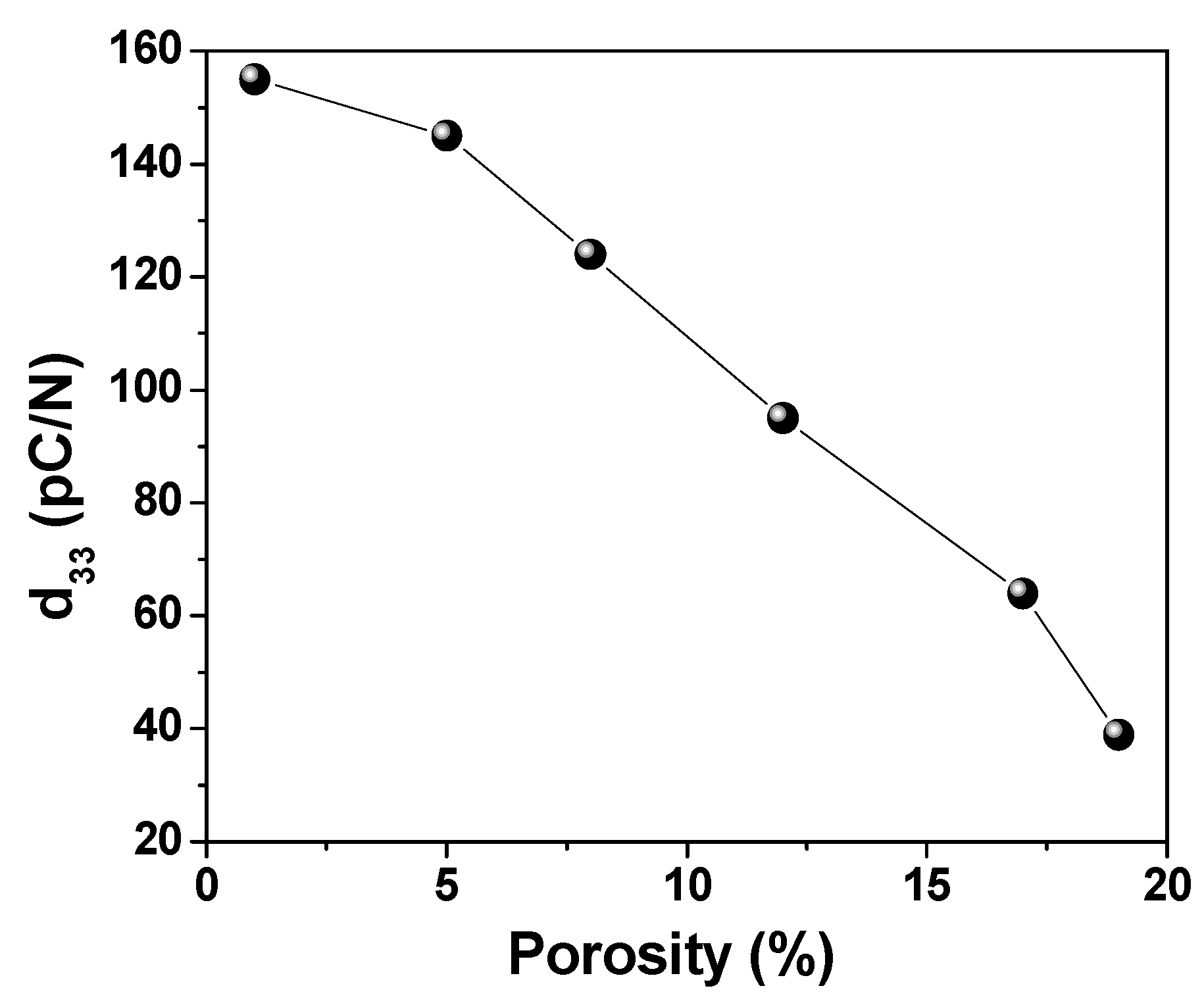 Materials 13 03324 g009