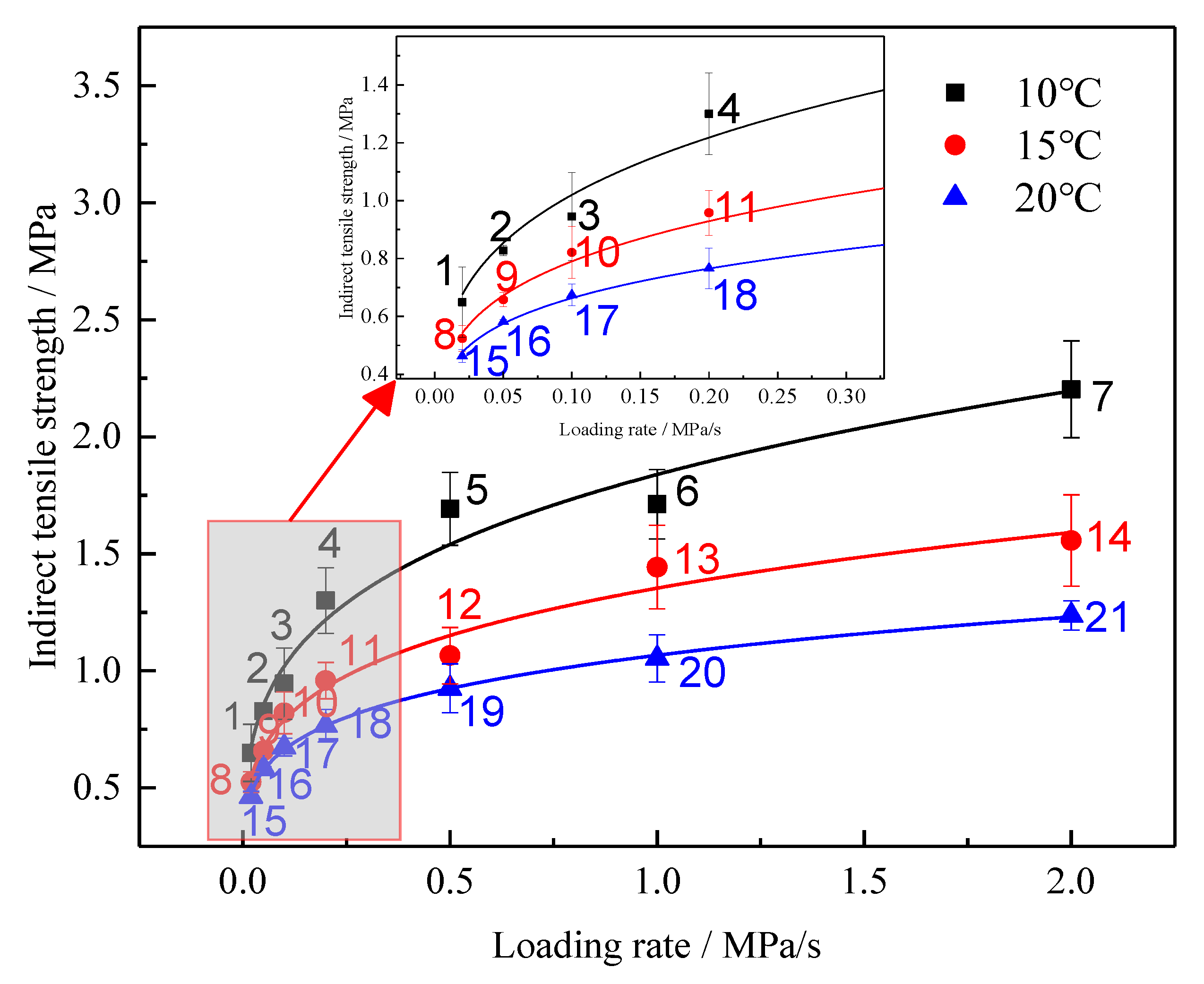 Materials 13 03325 g005