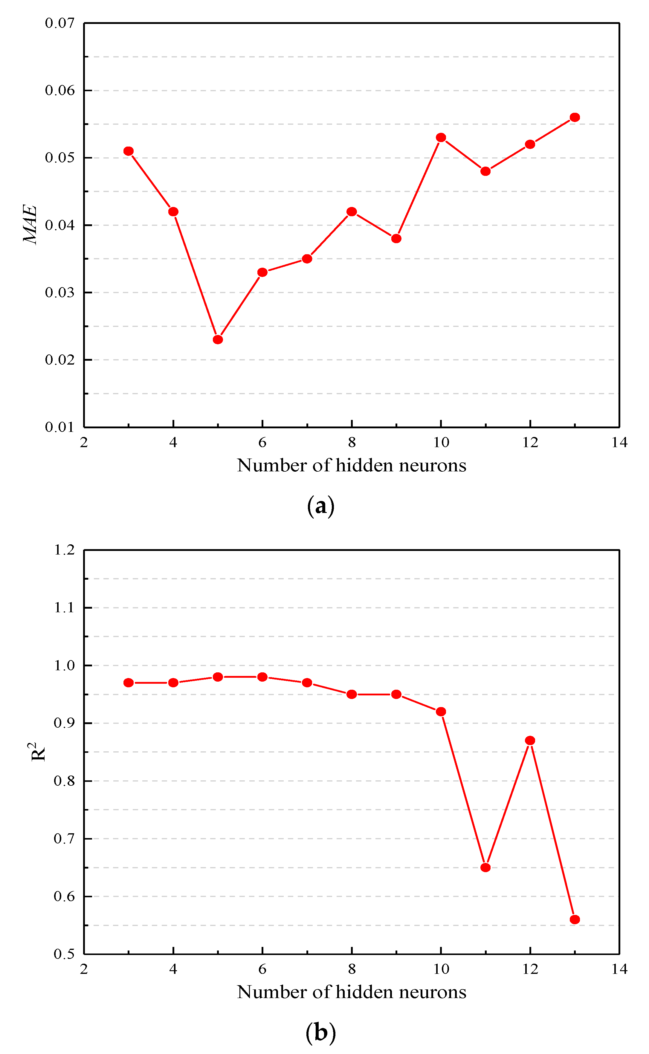 Materials 13 03325 g006a