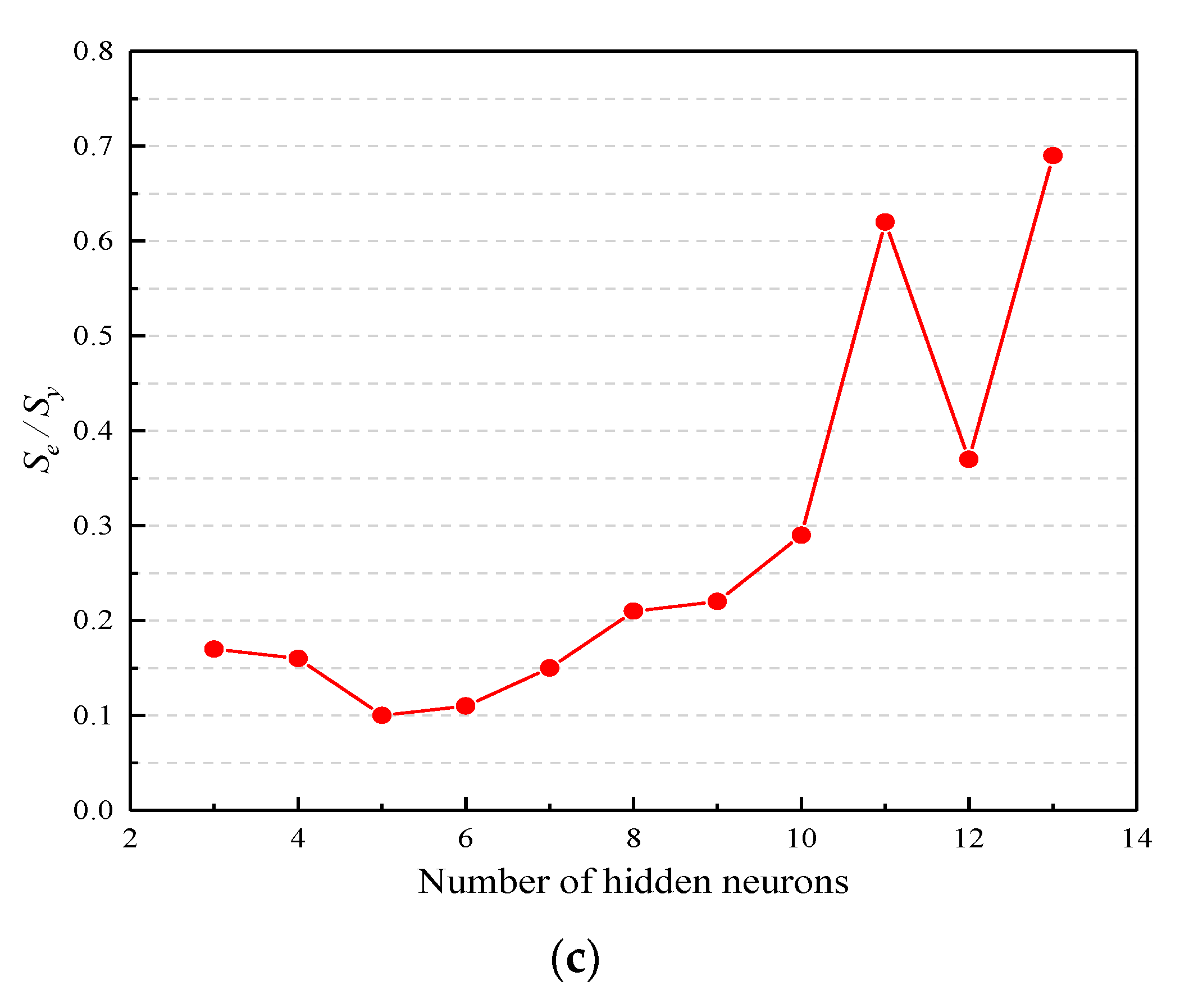 Materials 13 03325 g006b