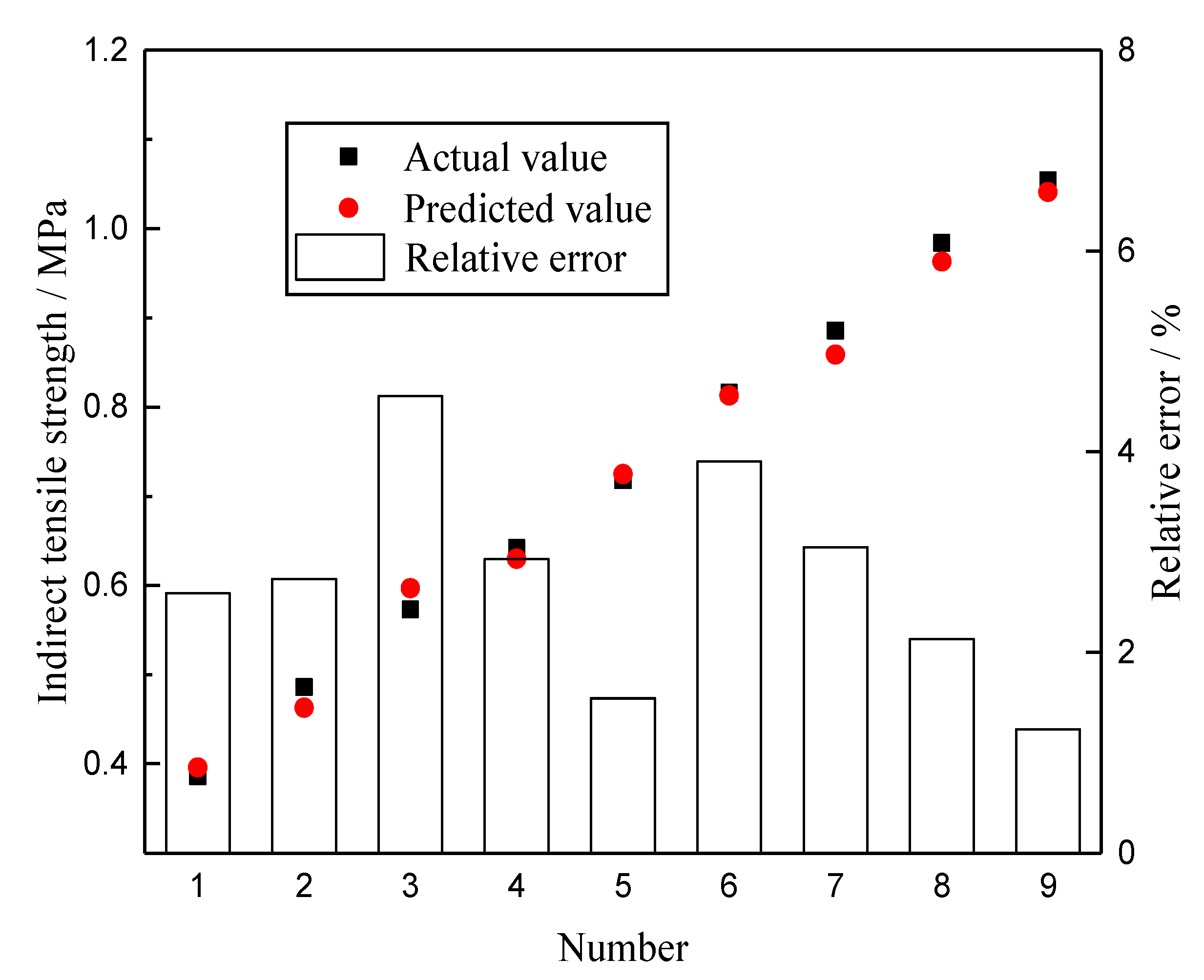 Materials 13 03325 g010