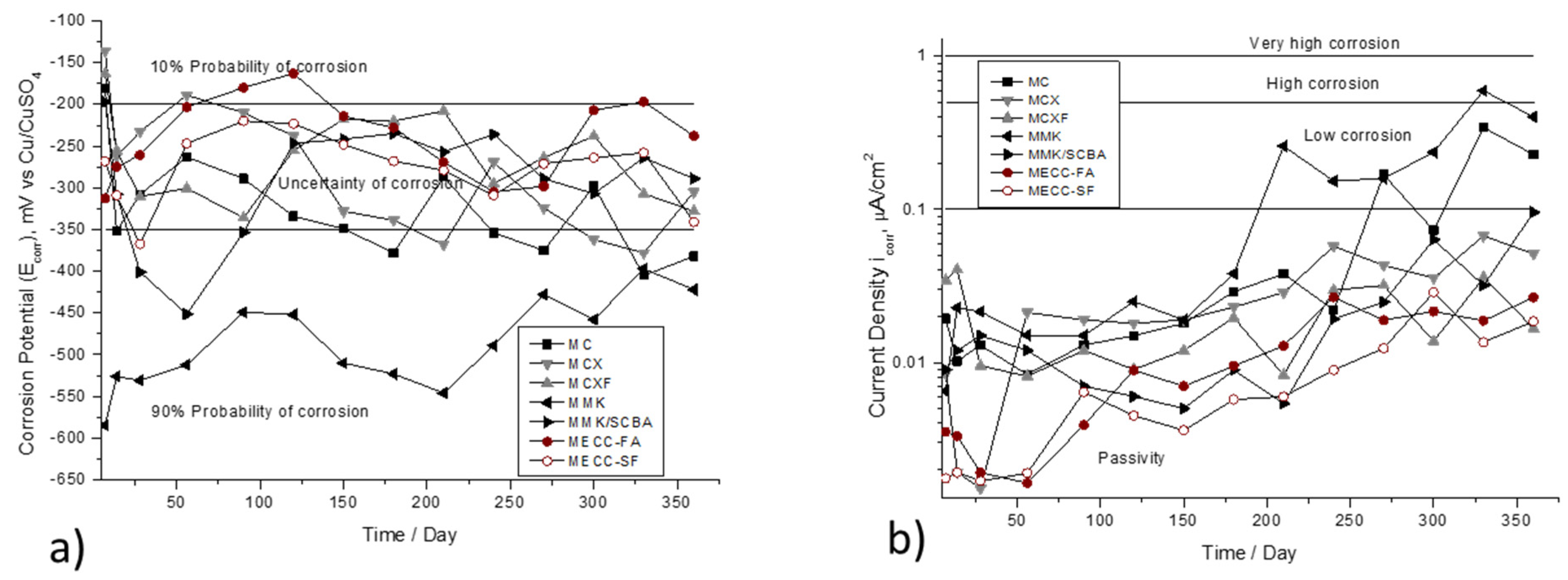 Materials 13 03327 g004 Materials 13 03327 g004