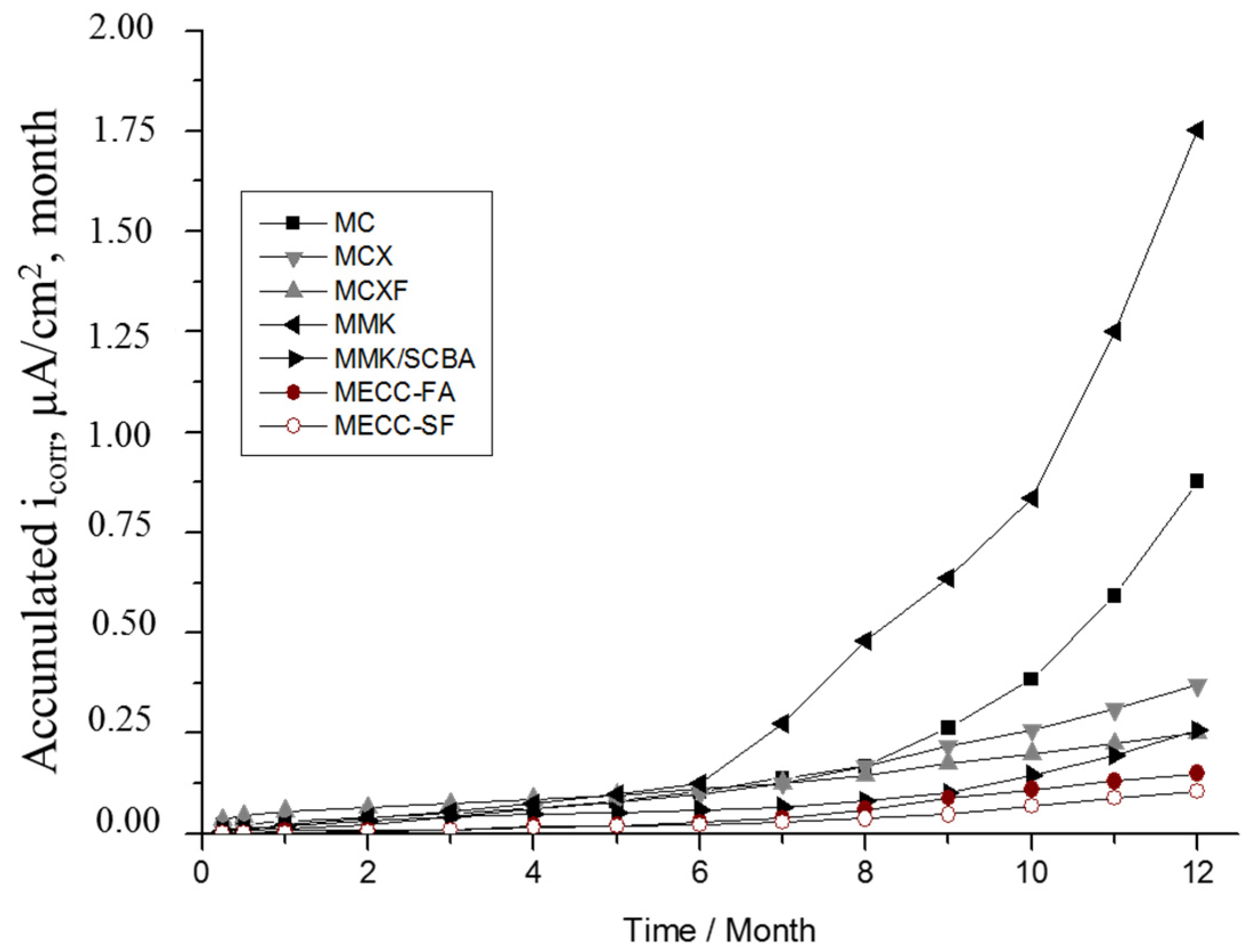 Materials 13 03327 g006 Materials 13 03327 g006