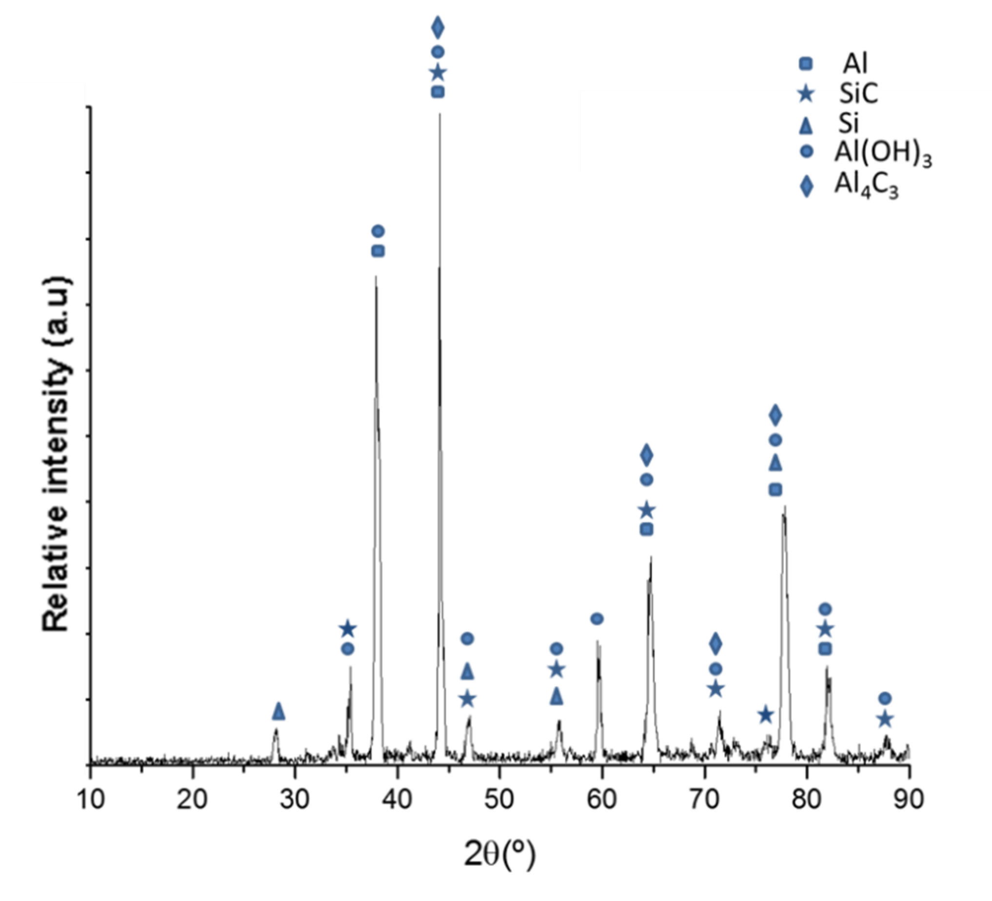 Materials 13 03331 g003 Materials 13 03331 g003