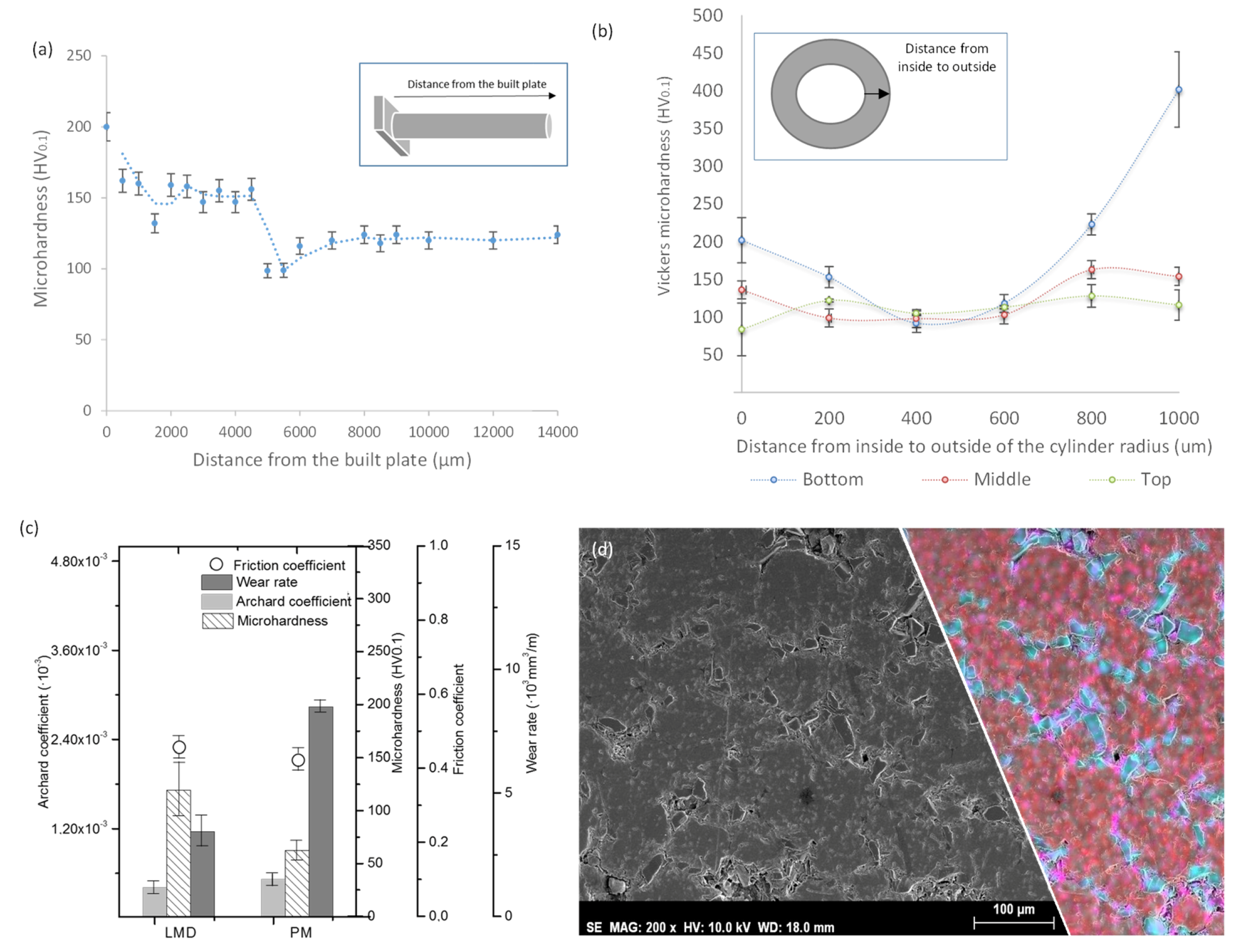 Materials 13 03331 g006 Materials 13 03331 g006