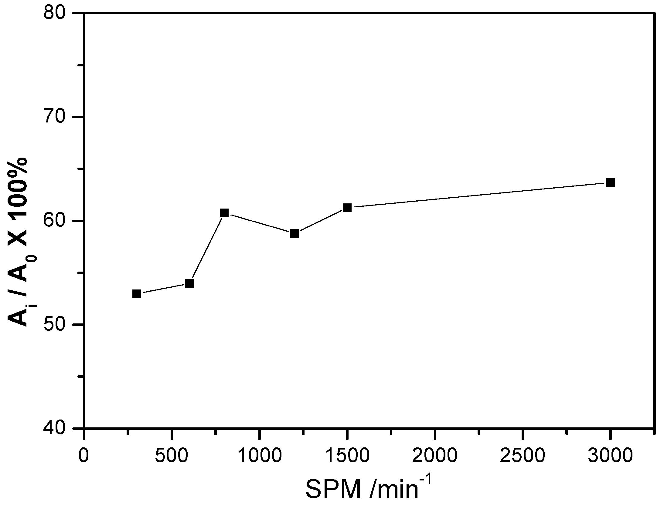 Materials 13 03335 g003