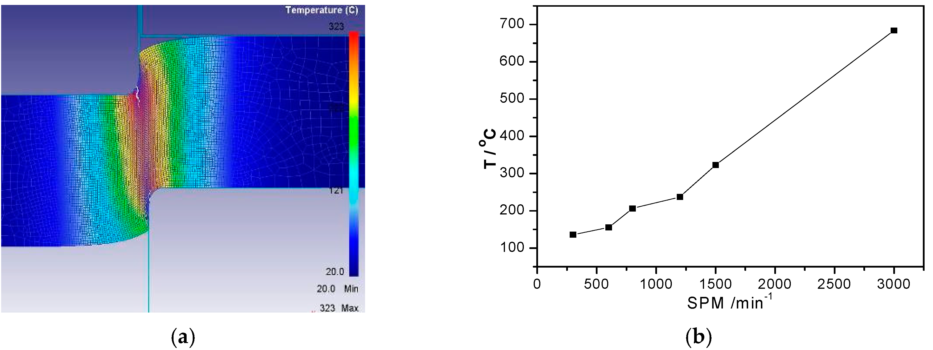 Materials 13 03335 g005