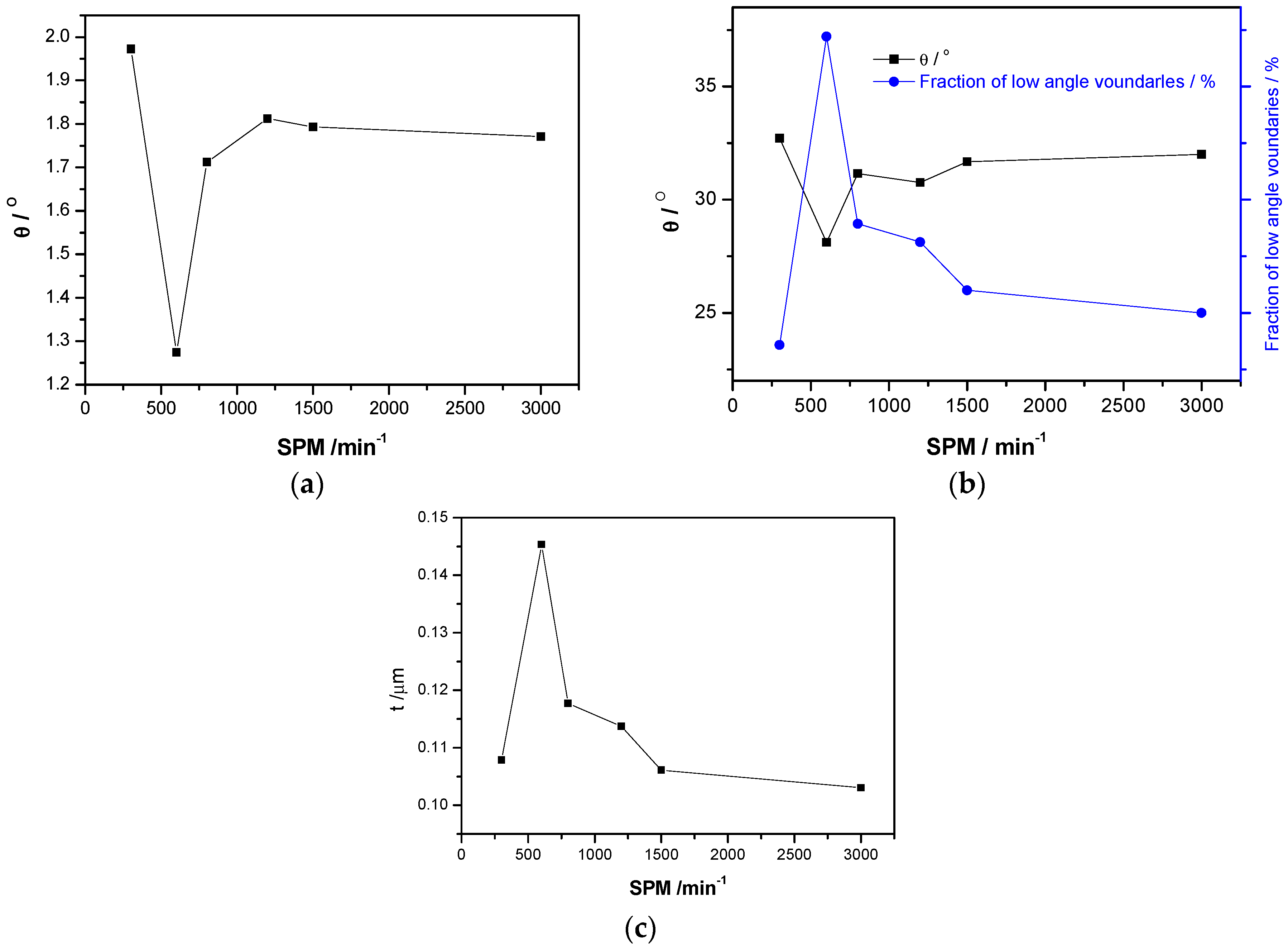 Materials 13 03335 g007