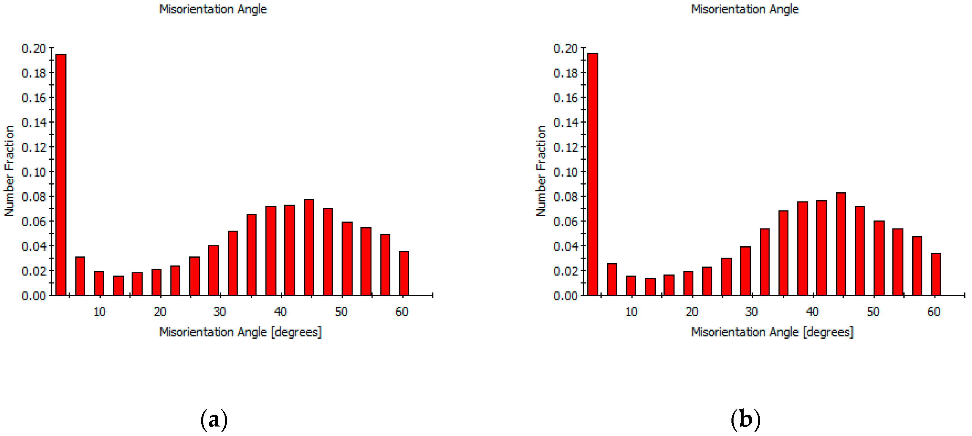 Materials 13 03335 g008a