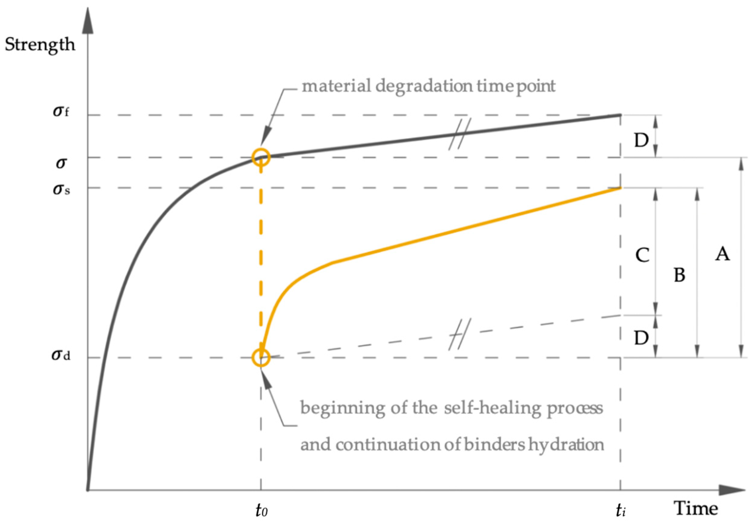 Materials 13 03336 g001