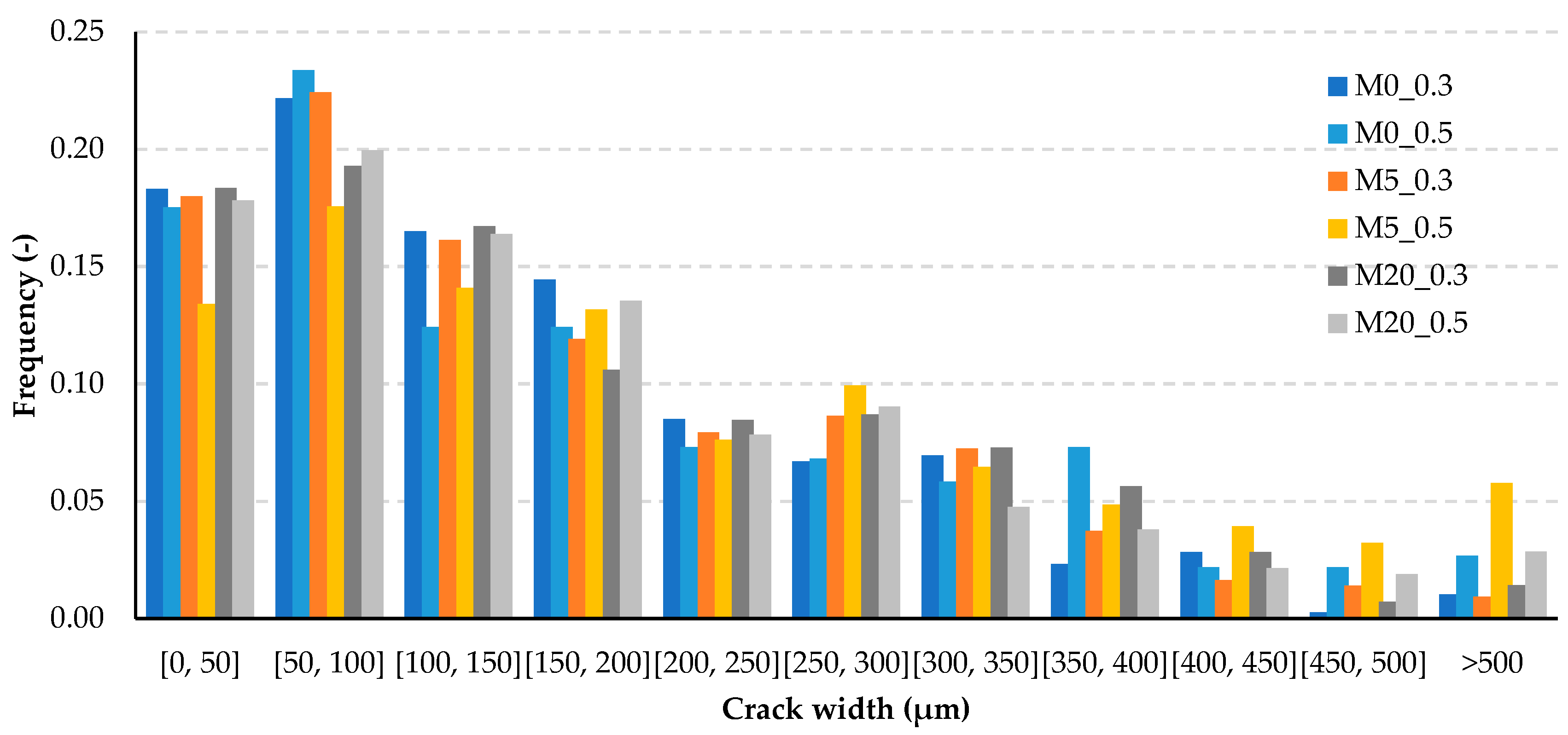 Materials 13 03336 g003