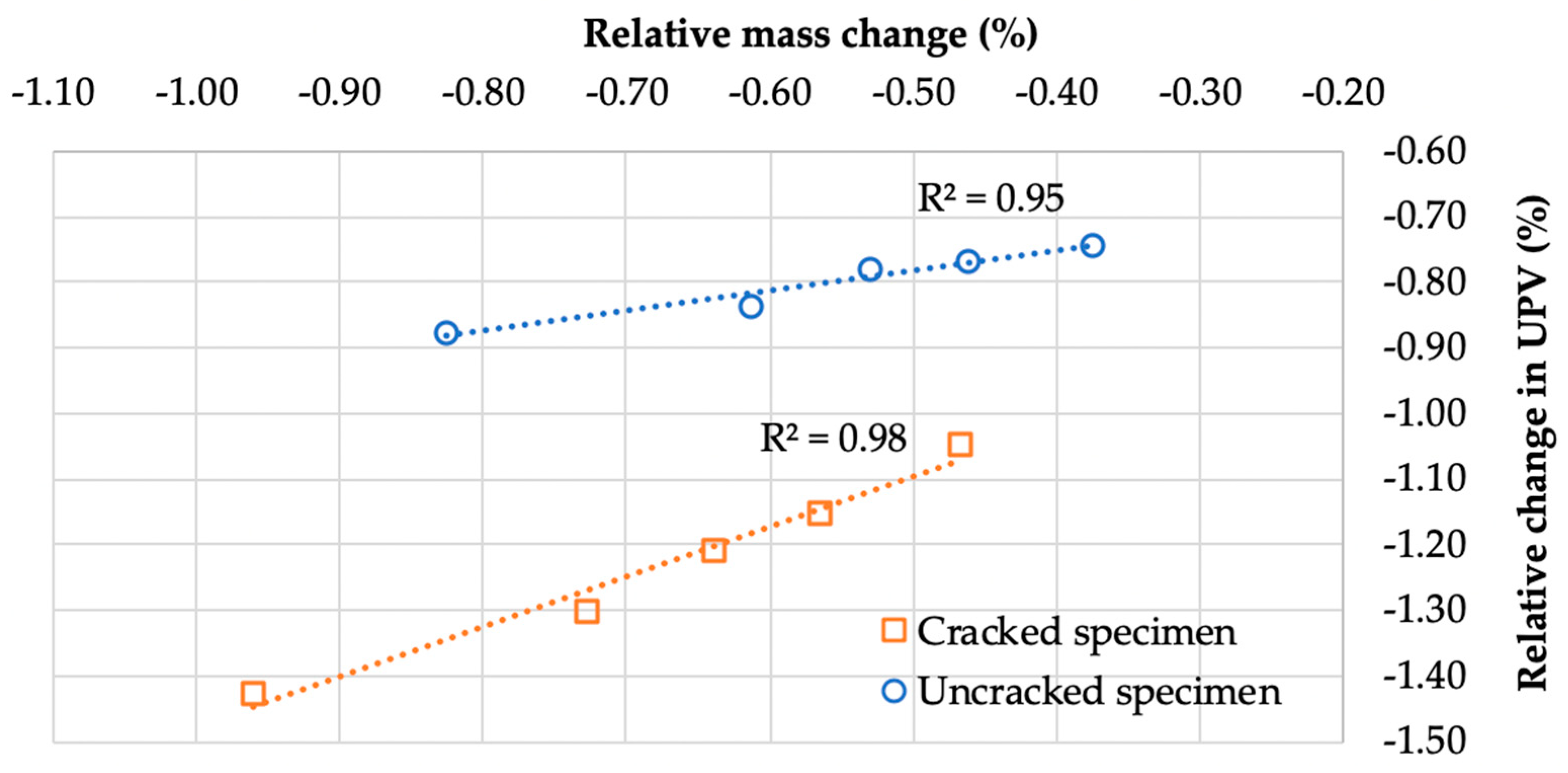 Materials 13 03336 g006