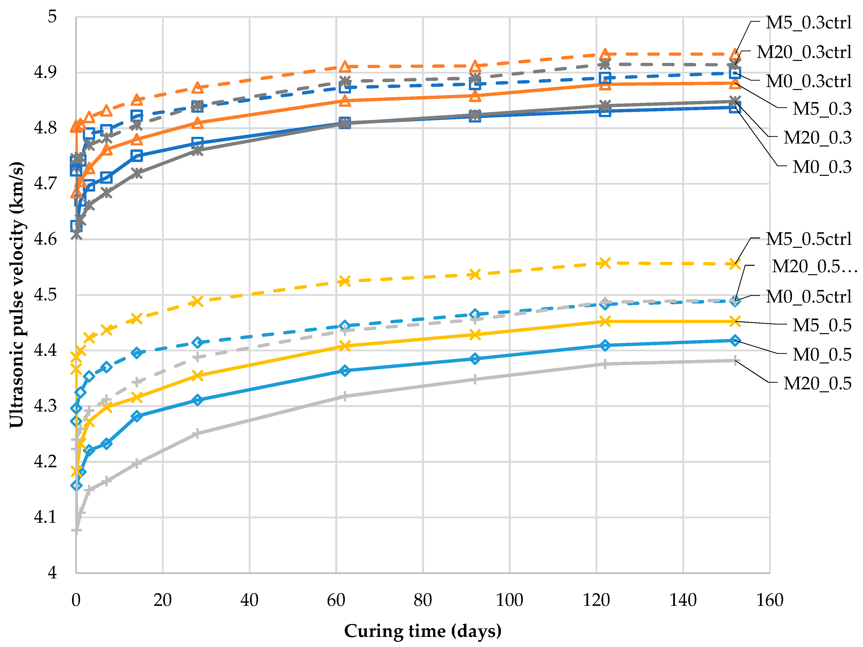 Materials 13 03336 g007