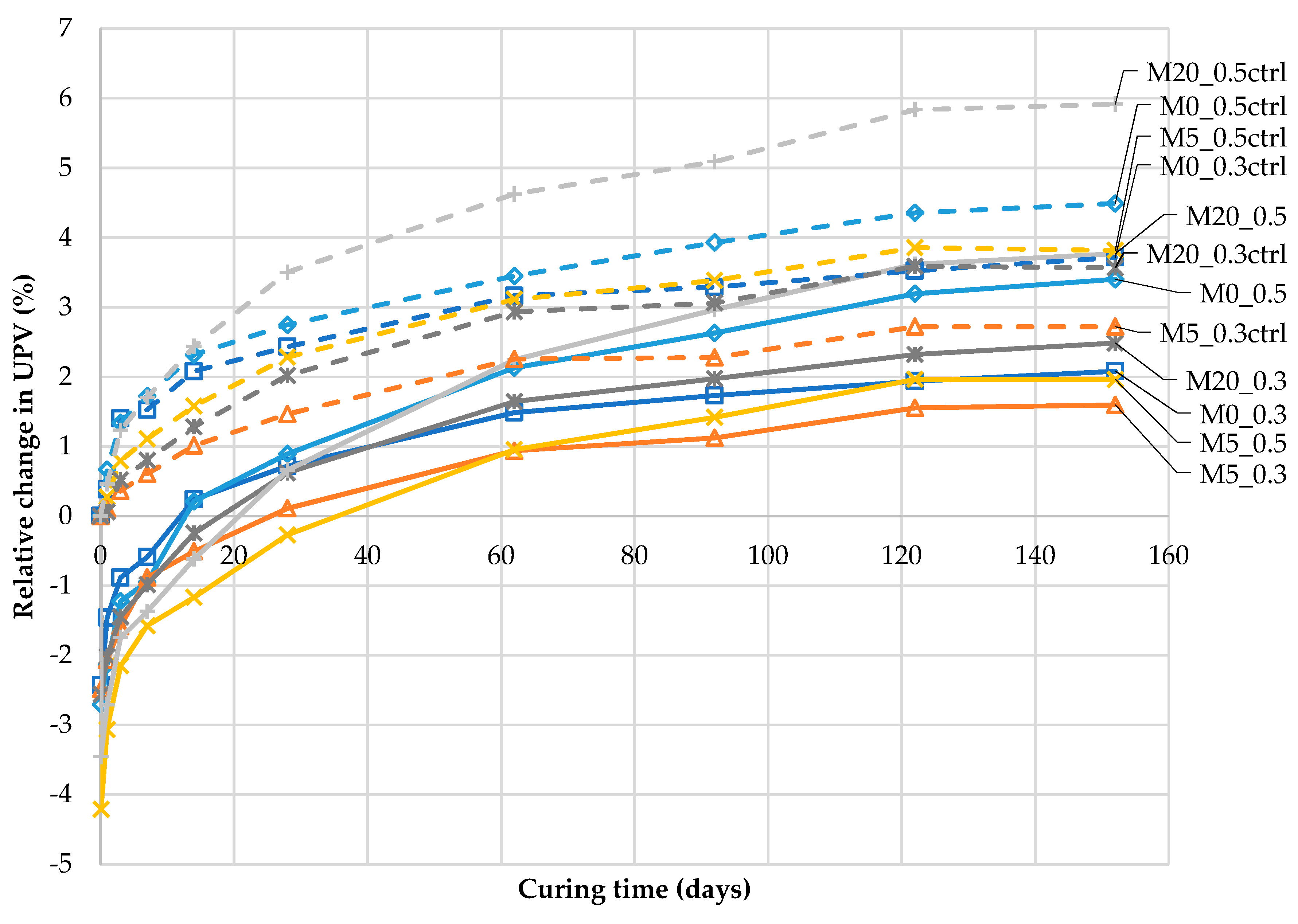 Materials 13 03336 g009