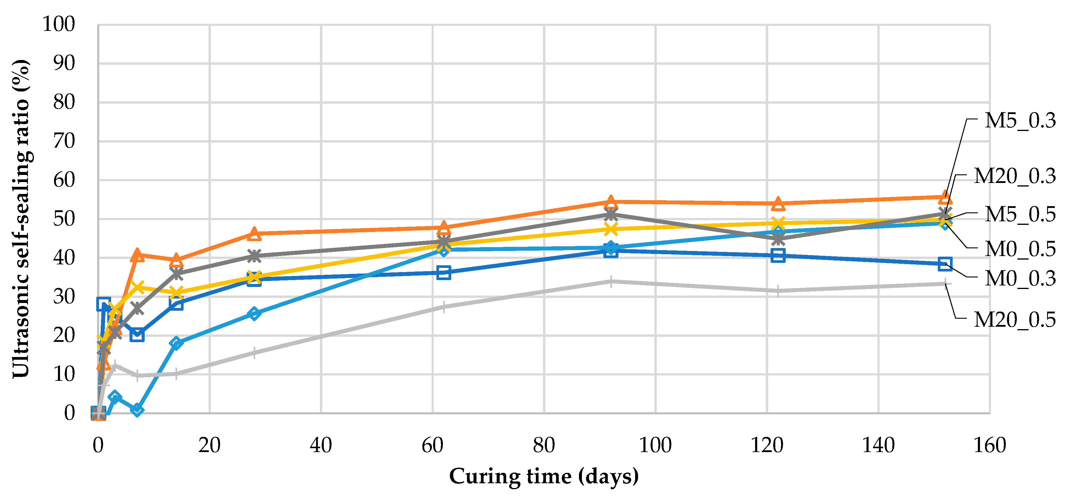 Materials 13 03336 g010