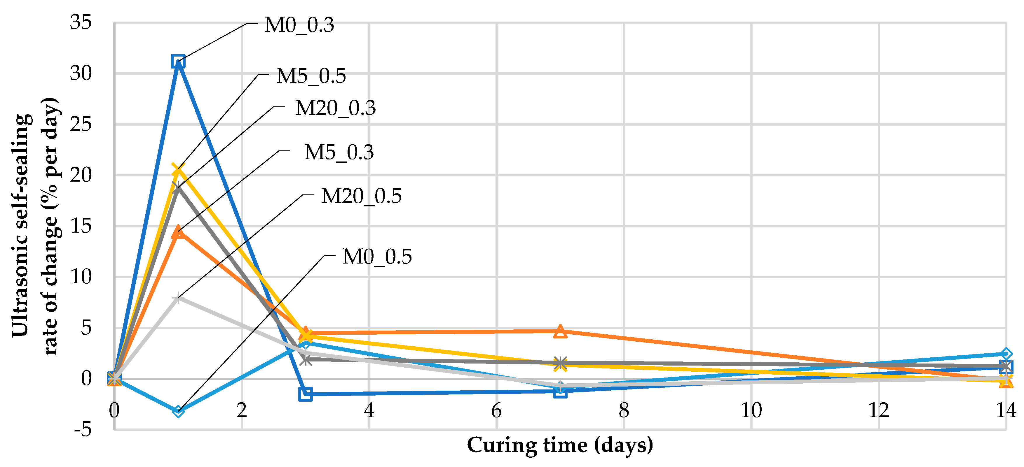 Materials 13 03336 g013