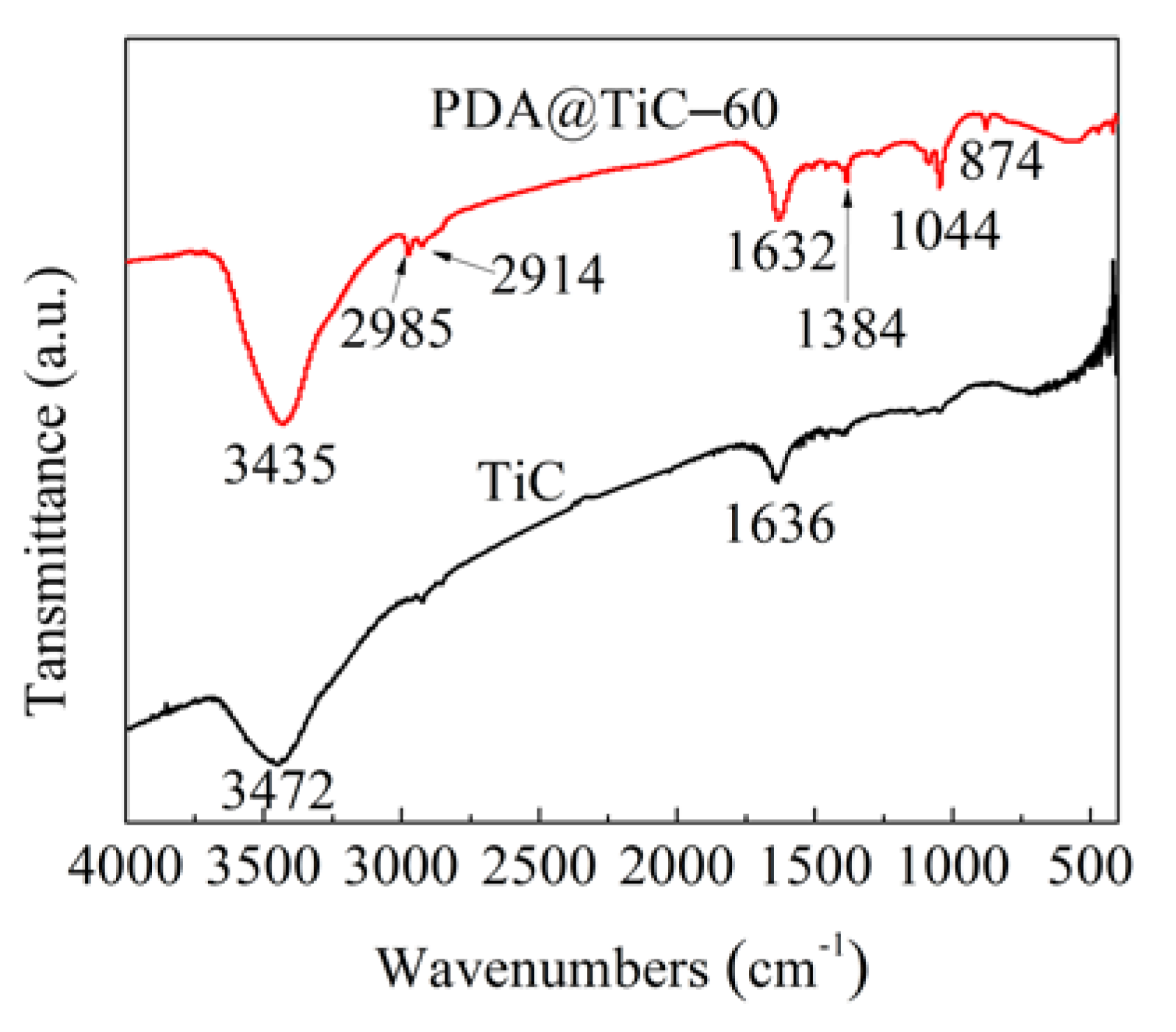 Materials 13 03341 g001 Materials 13 03341 g001