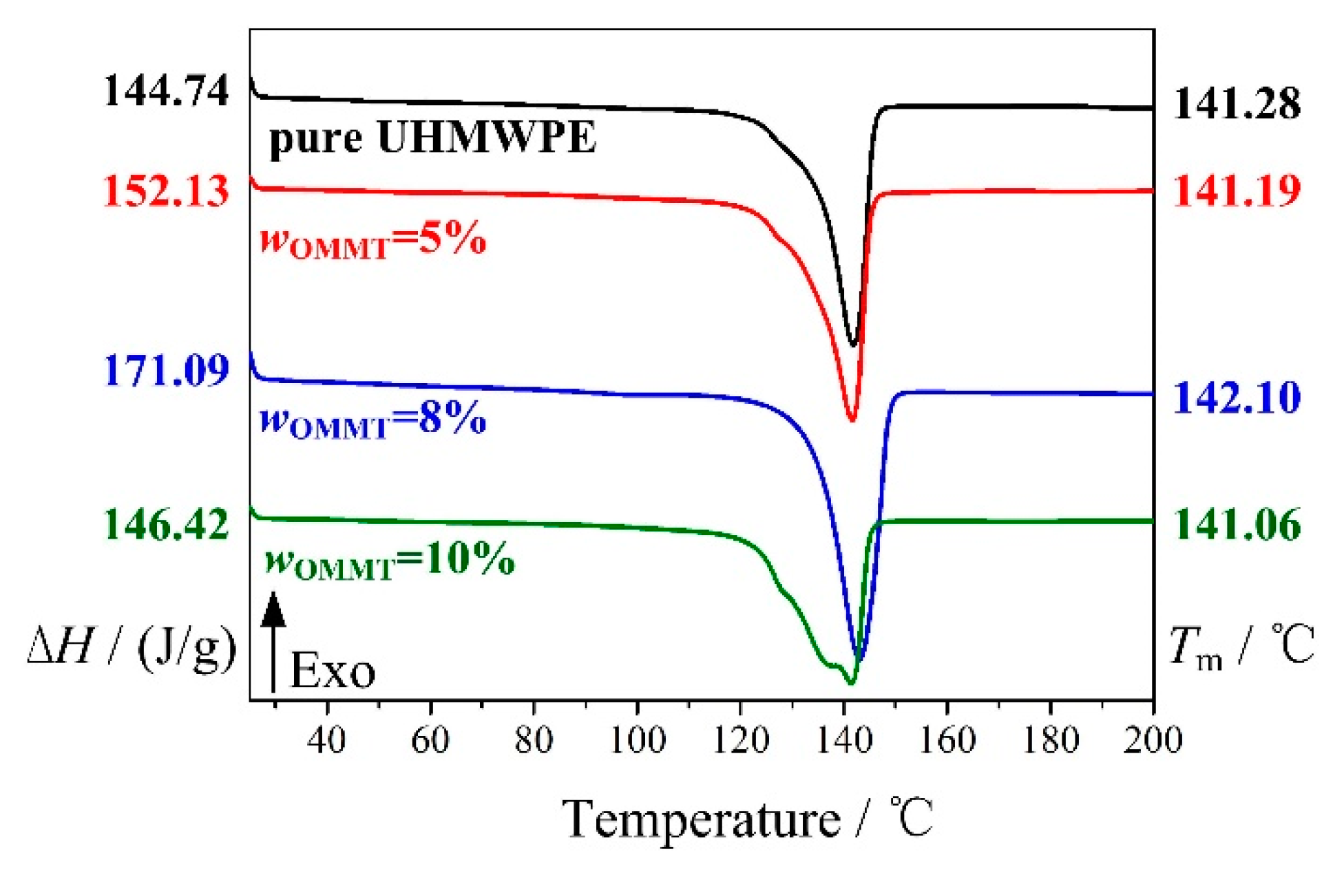 Materials 13 03342 g004