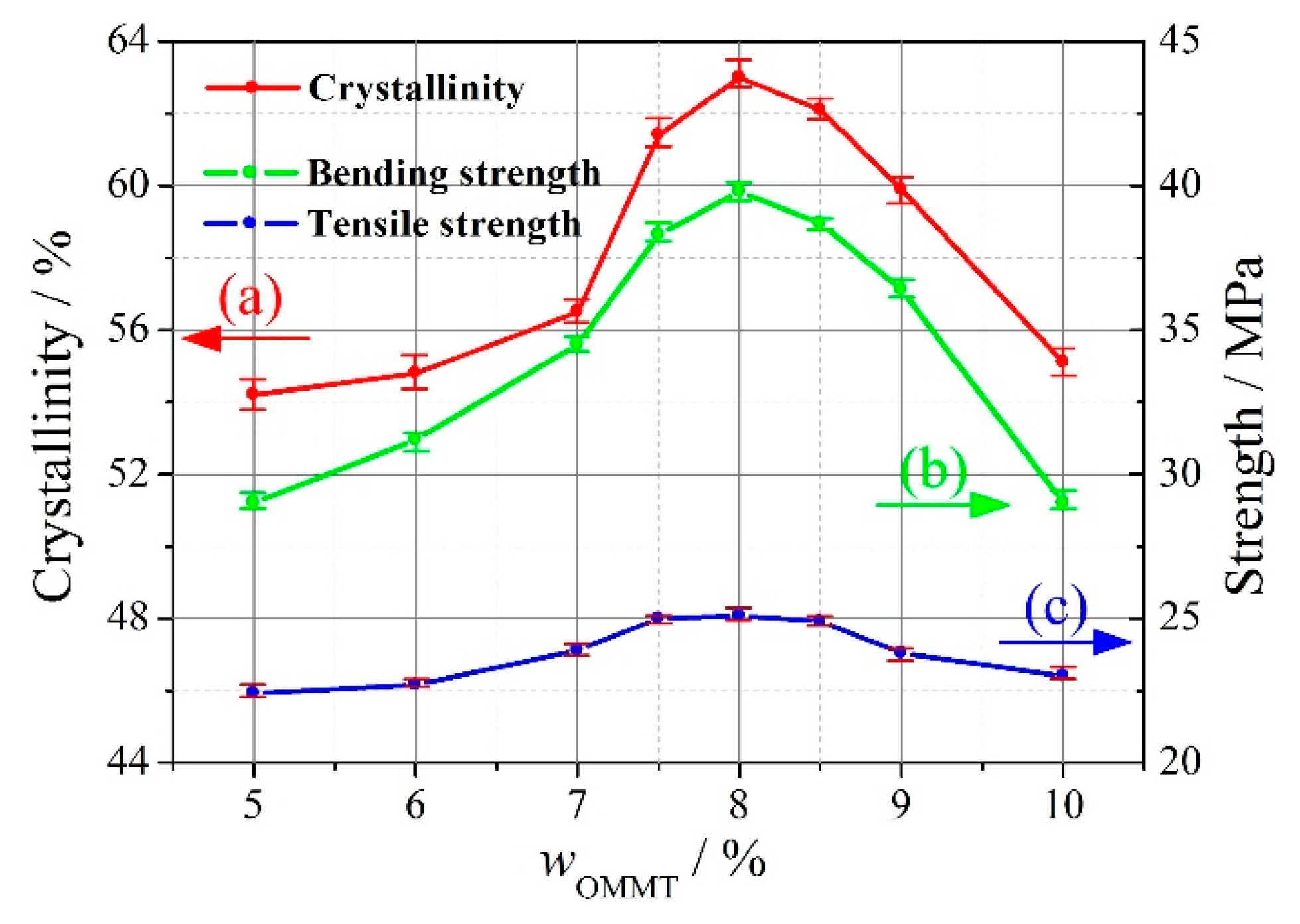 Materials 13 03342 g005