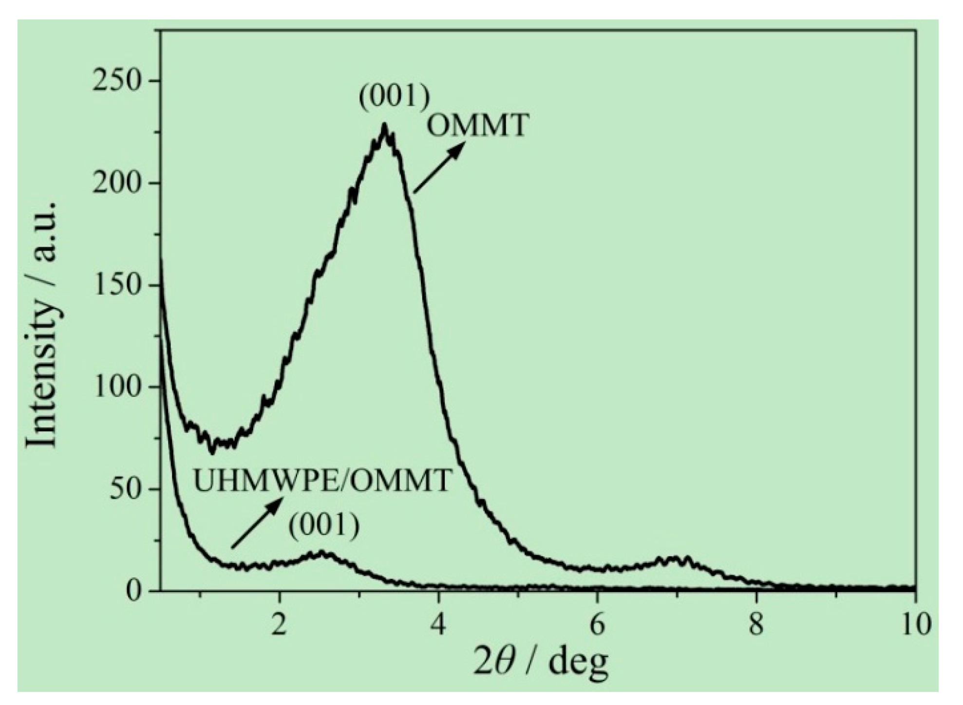 Materials 13 03342 g006