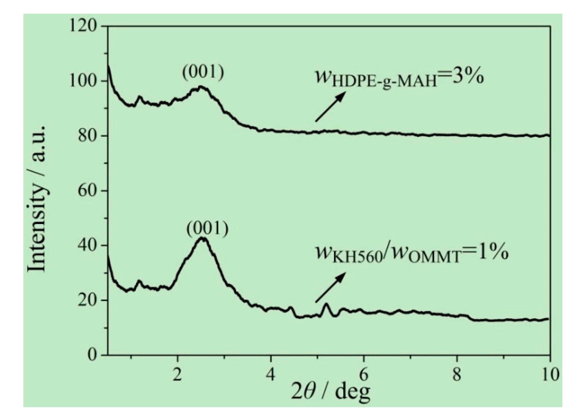 Materials 13 03342 g011