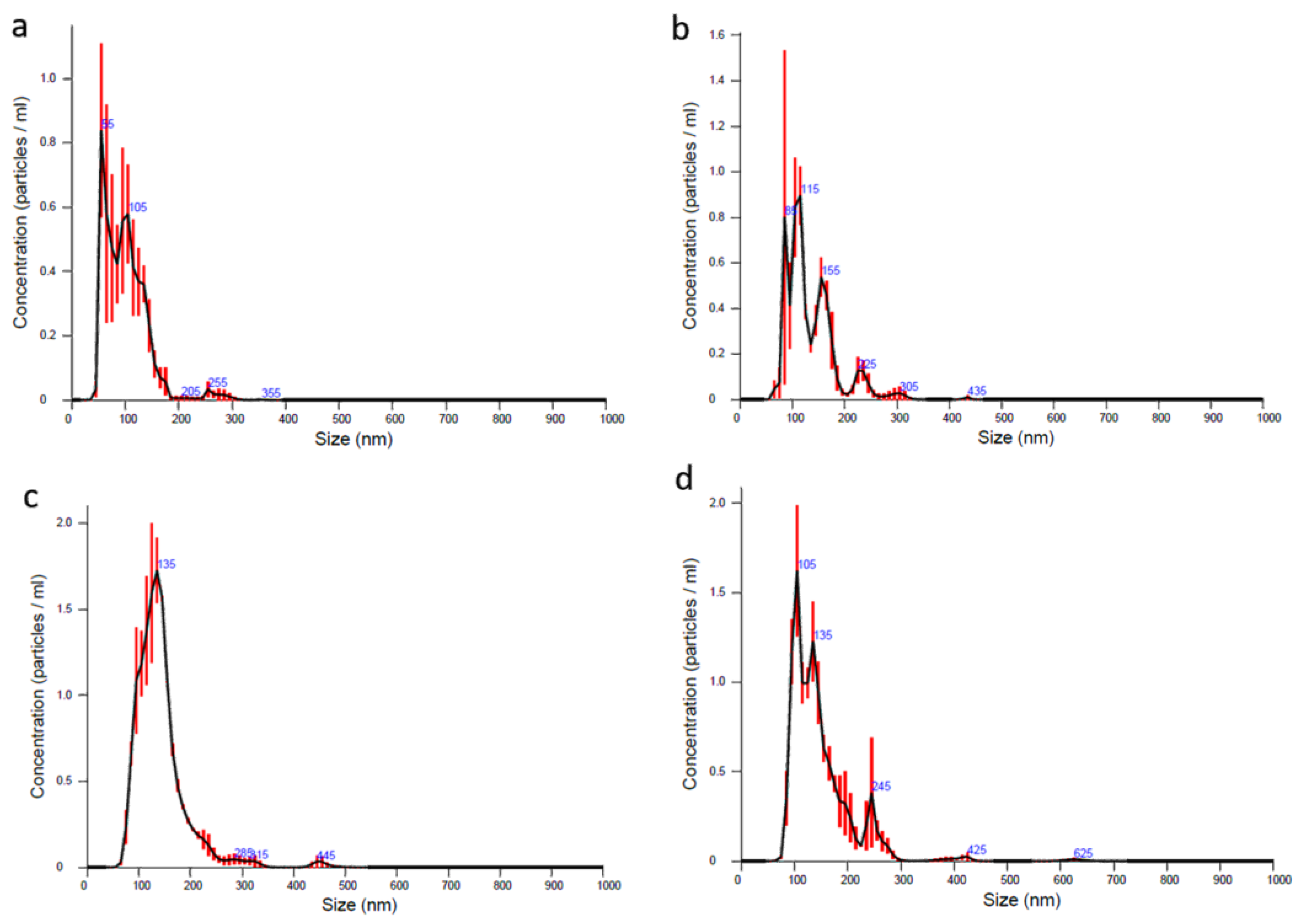 Materials 13 03344 g002 Materials 13 03344 g002
