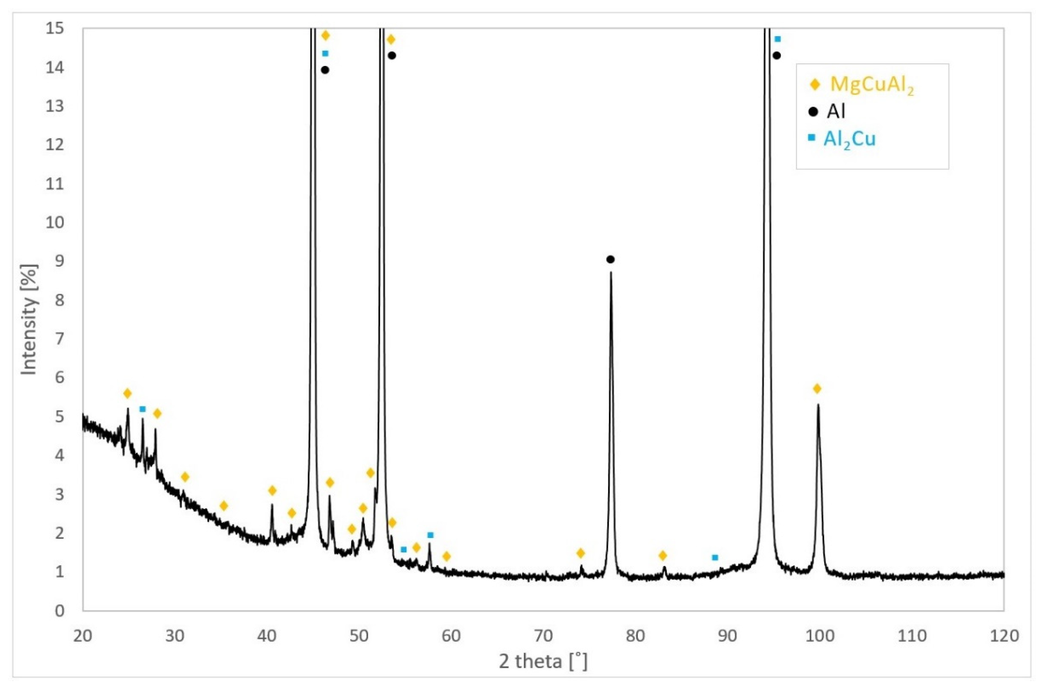 Materials 13 03345 g005 Materials 13 03345 g005
