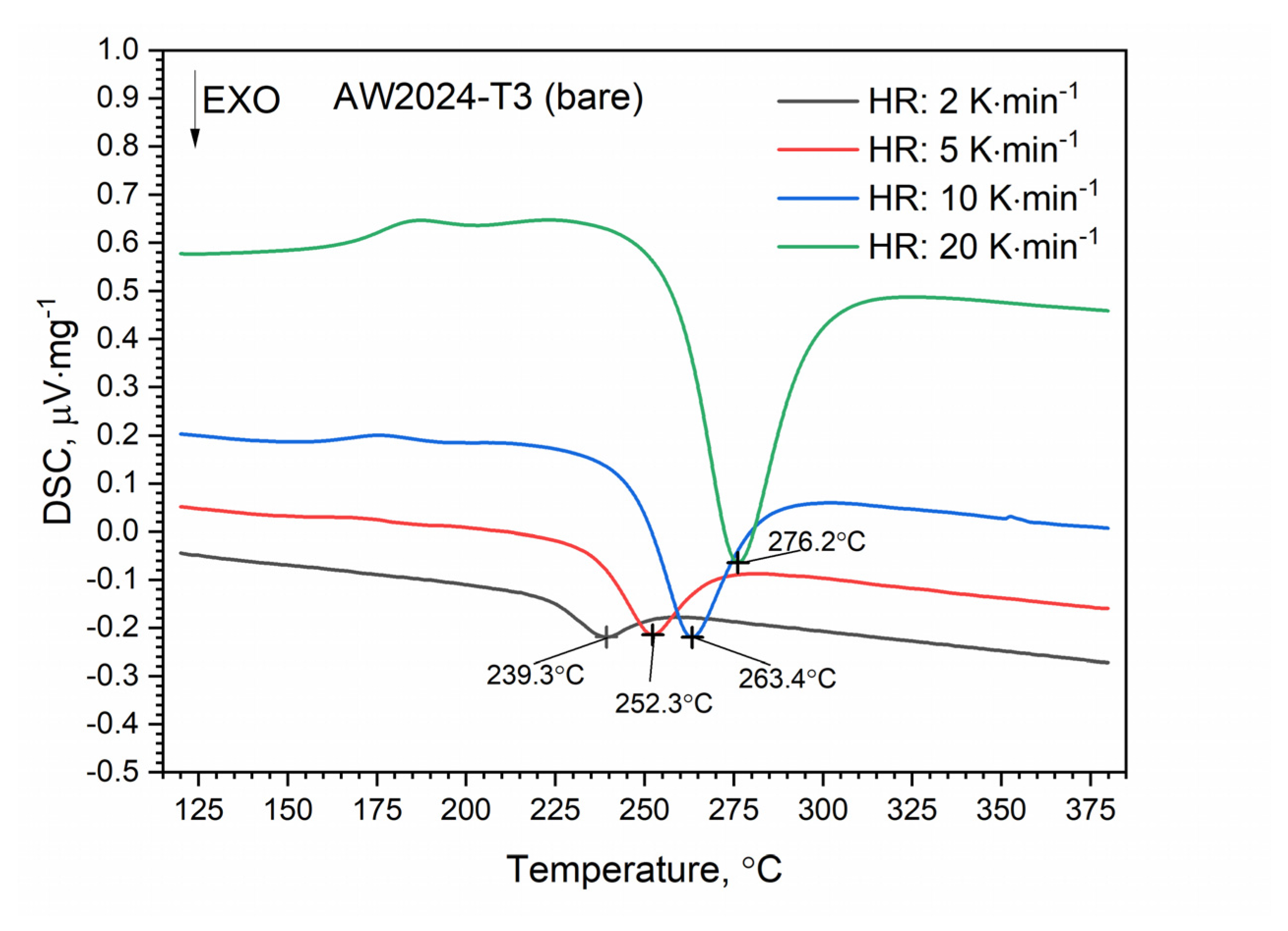 Investigation of Thermophysical Properties of AW2024T3 Bare and Clad