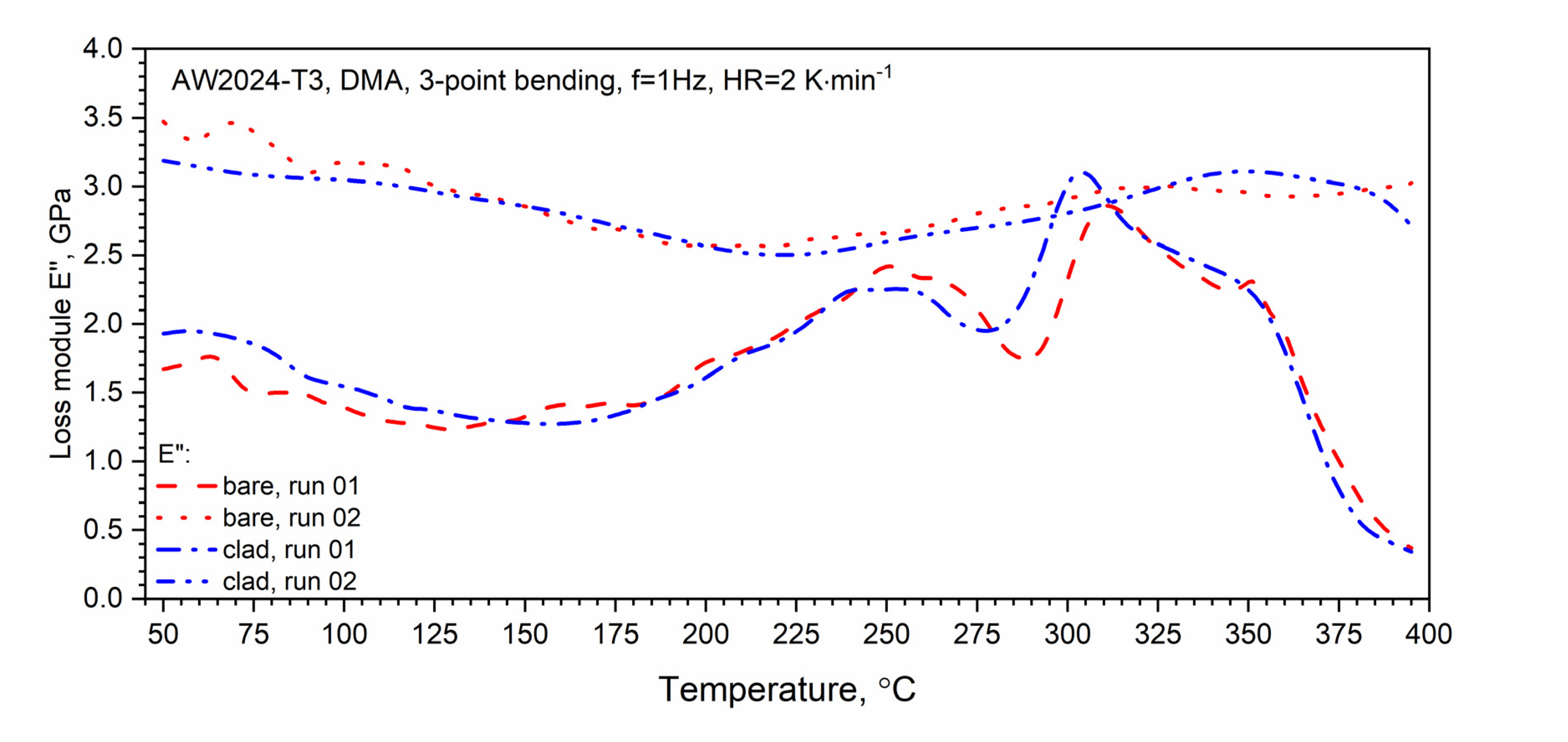 Materials 13 03345 g016 Materials 13 03345 g016