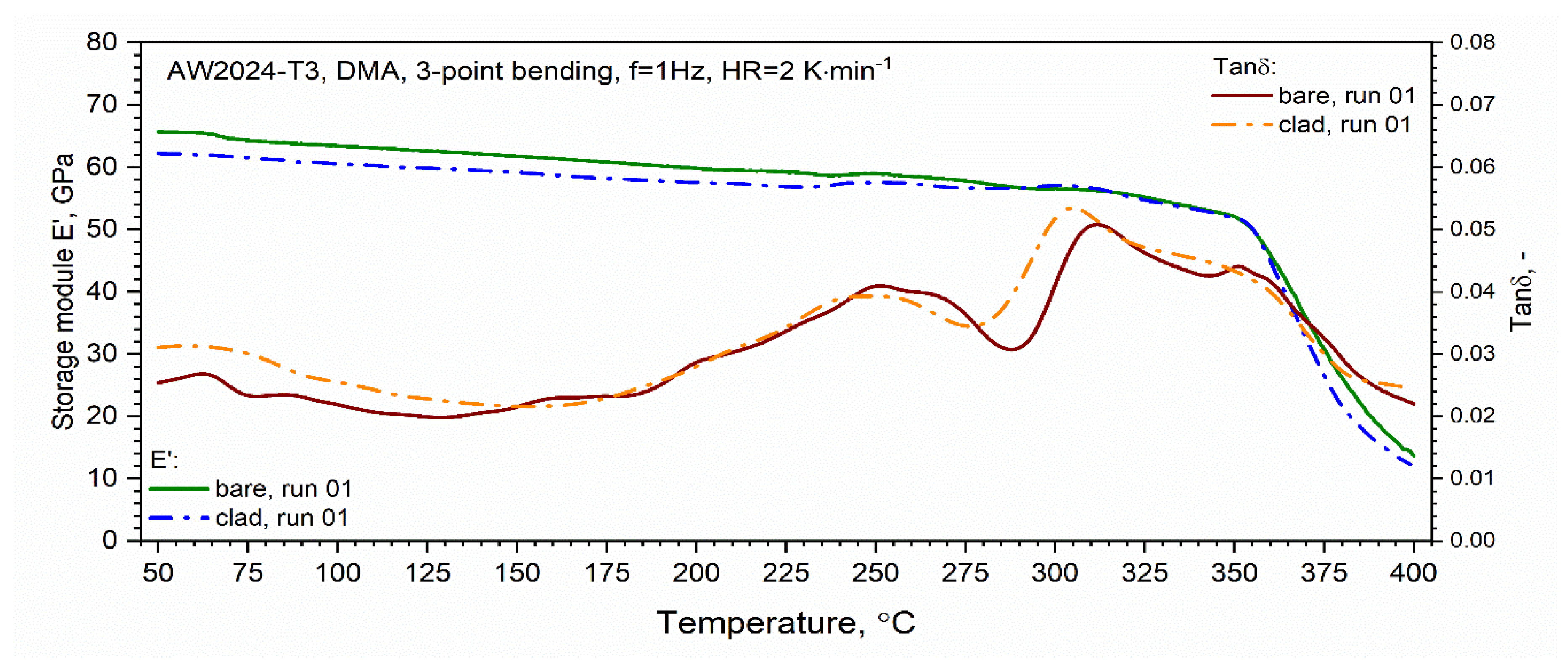 Materials 13 03345 g017 Materials 13 03345 g017