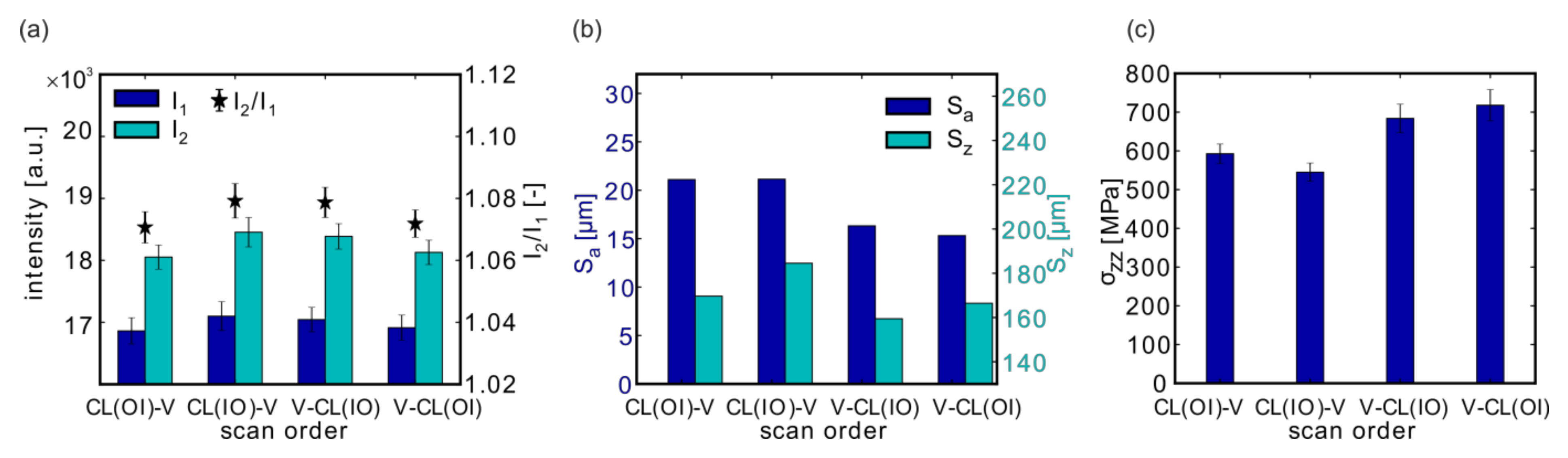Materials Free Full Text Pandora S Box Influence Of Contour Parameters On Roughness And Subsurface Residual Stresses In Laser Powder Bed Fusion Of Ti 6al 4v Html Materials Free Full Text Pandora S Box Influence Of Contour Parameters On Roughness And Subsurface Residual Stresses In Laser Powder Bed Fusion Of Ti 6al 4v Html