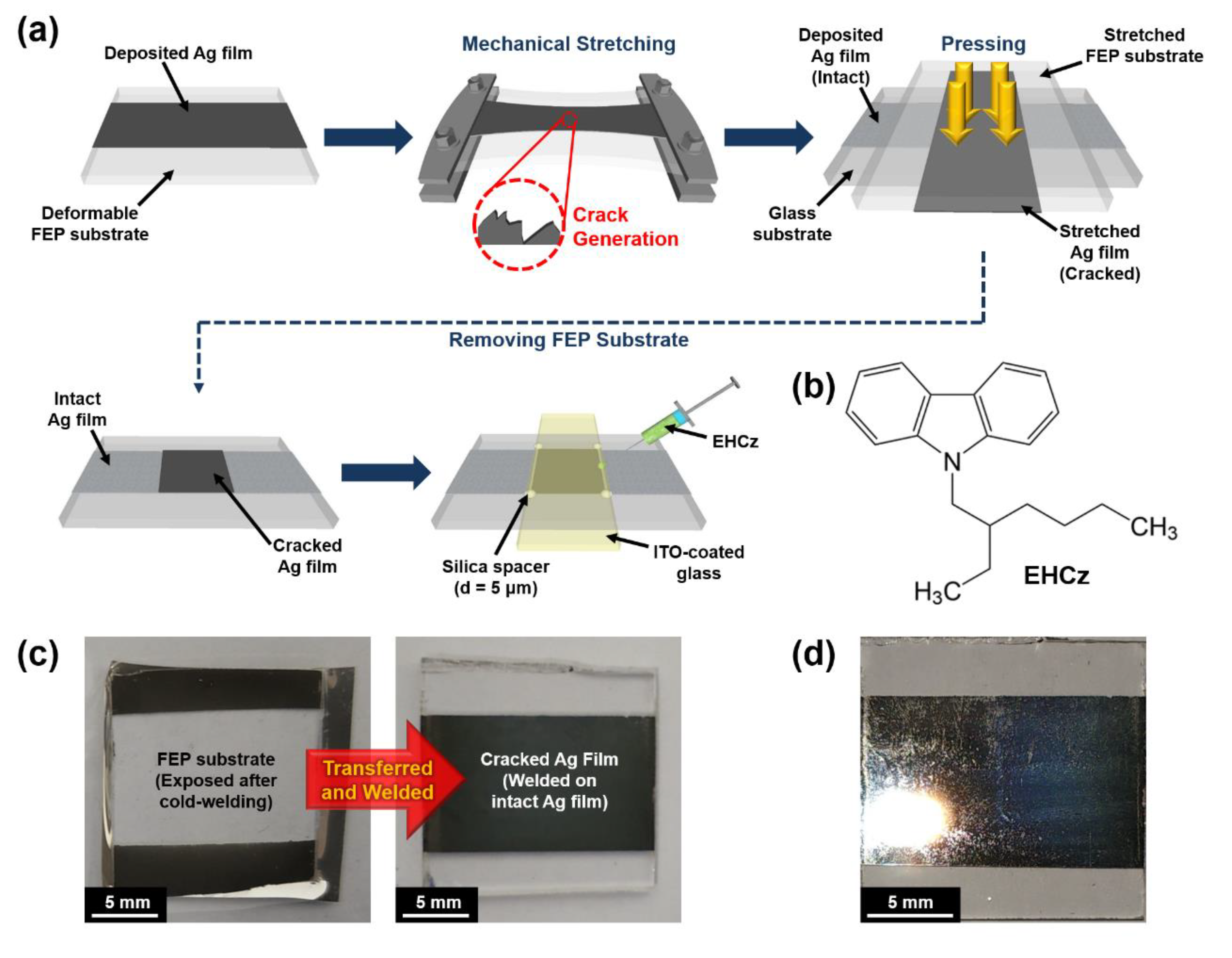 Materials 13 03349 g001 Materials 13 03349 g001