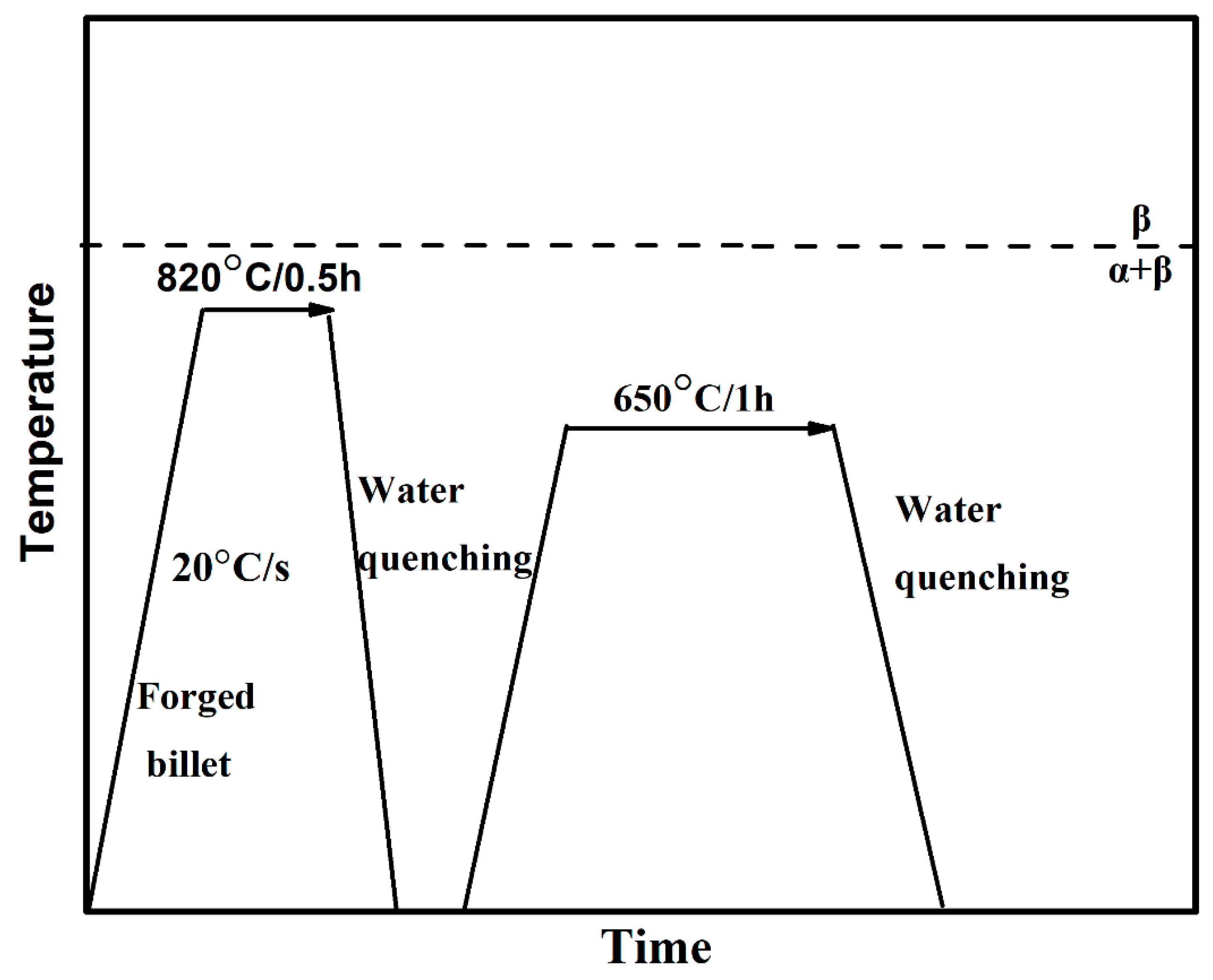 Materials 13 03351 g001