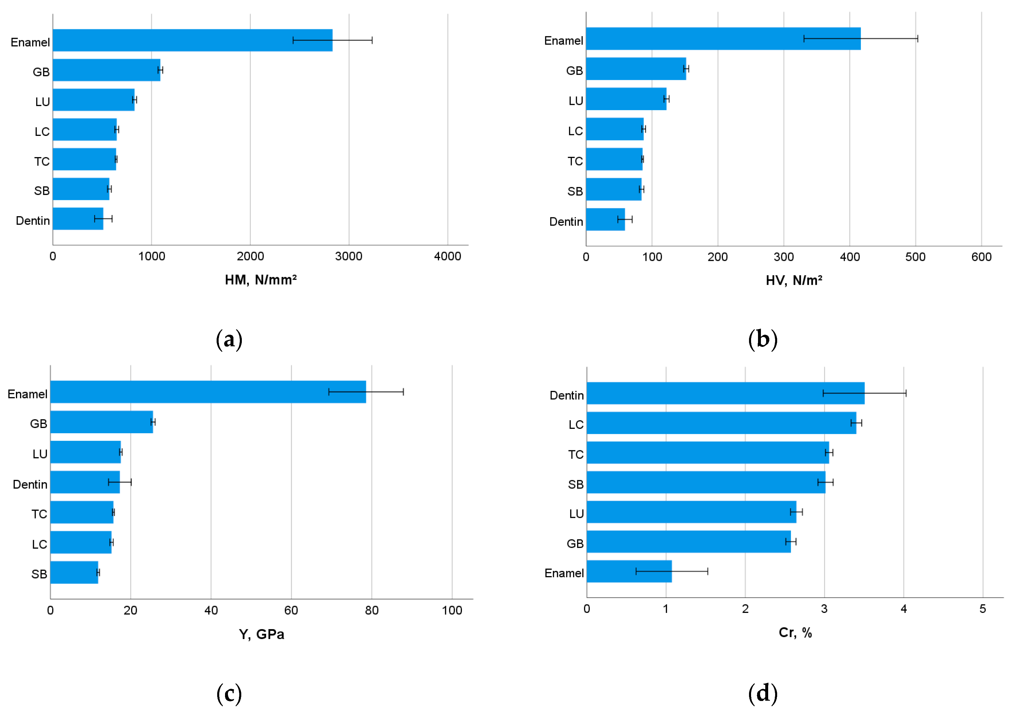 Materials 13 03352 g003