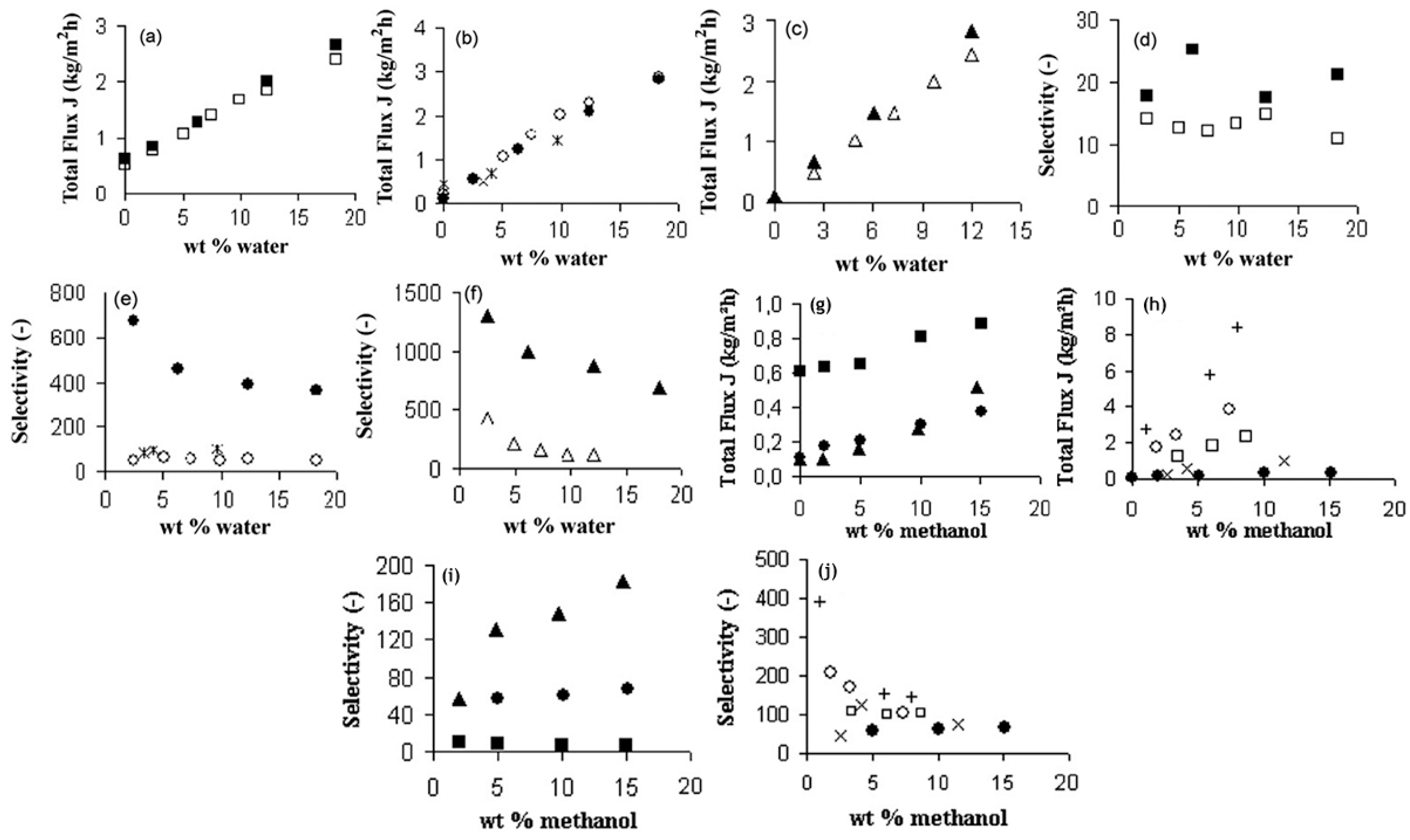 Materials 13 03354 g010