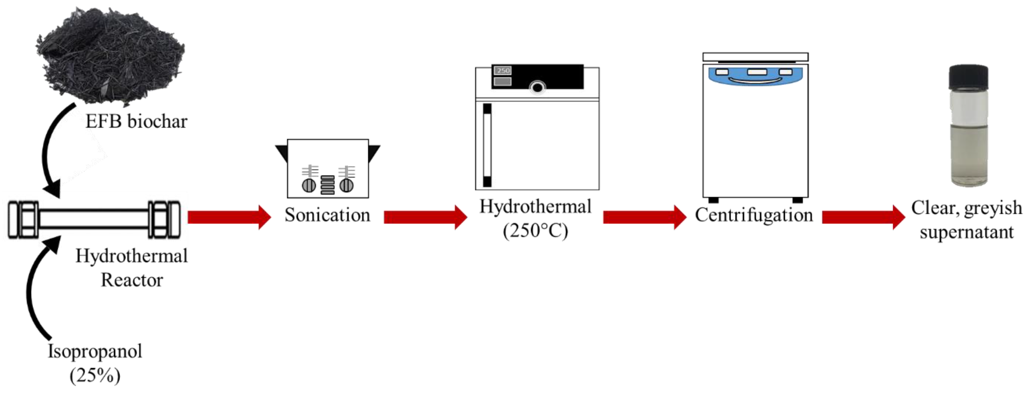 Materials 13 03356 g001