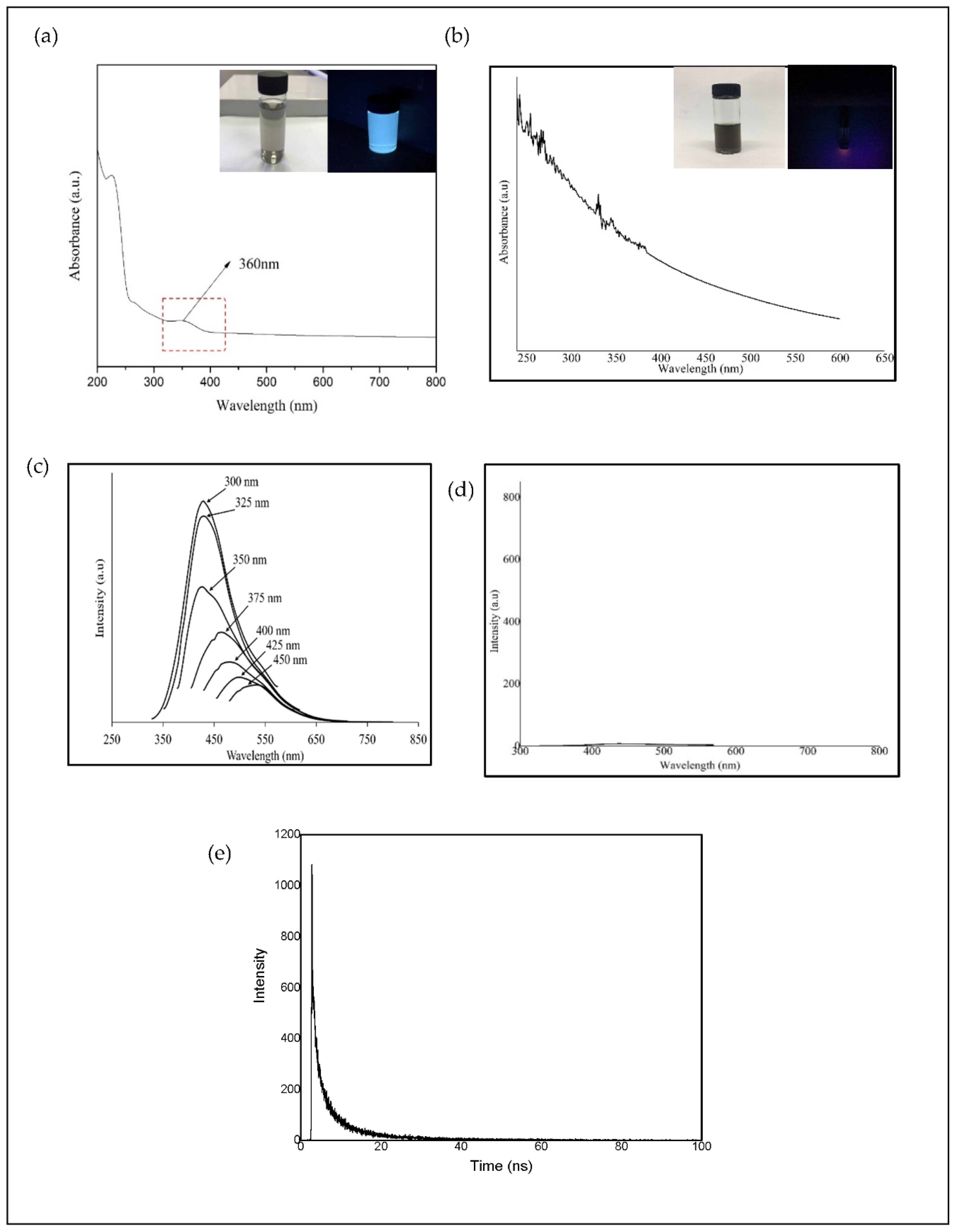 Materials 13 03356 g002