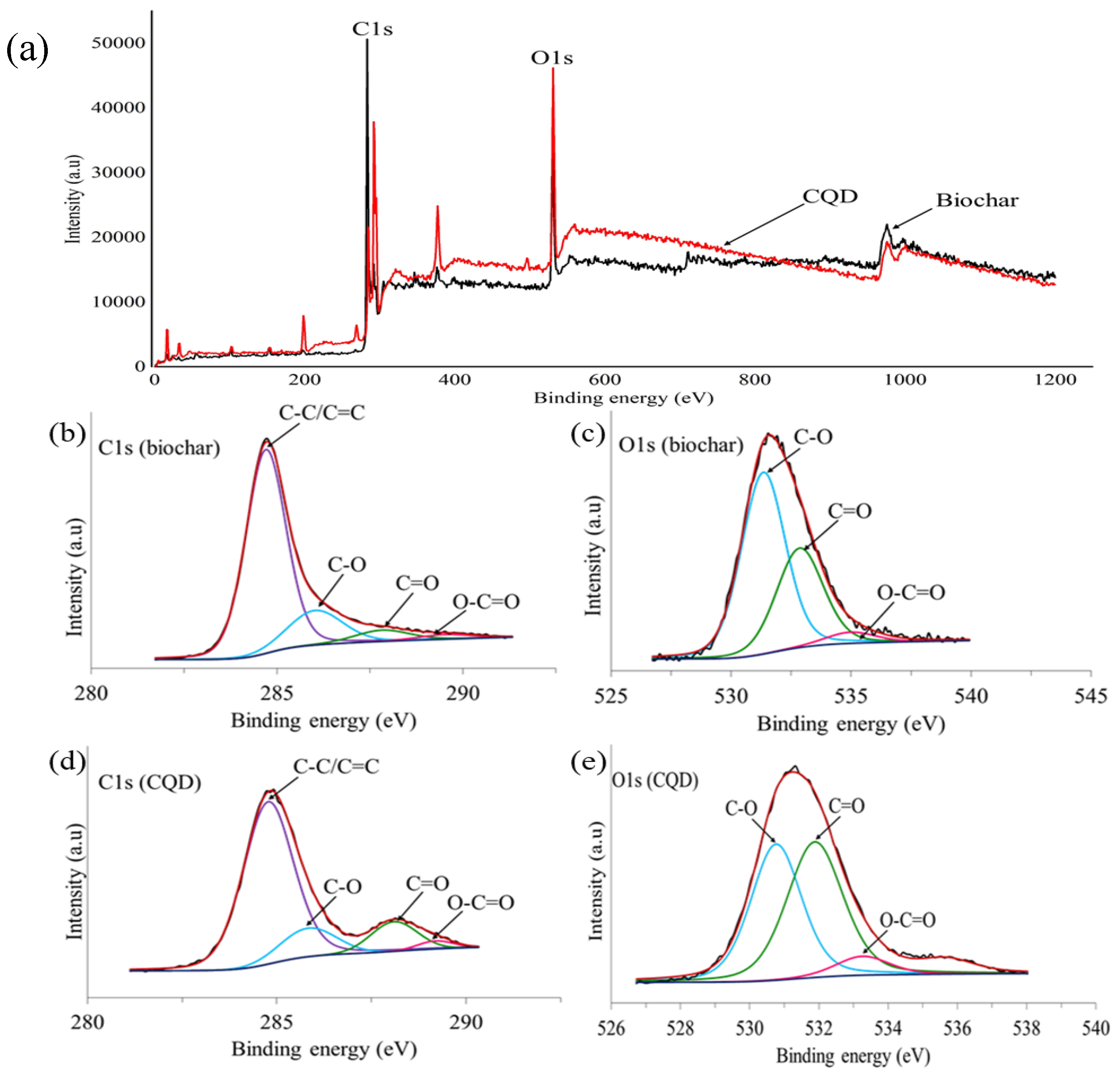 Materials 13 03356 g005