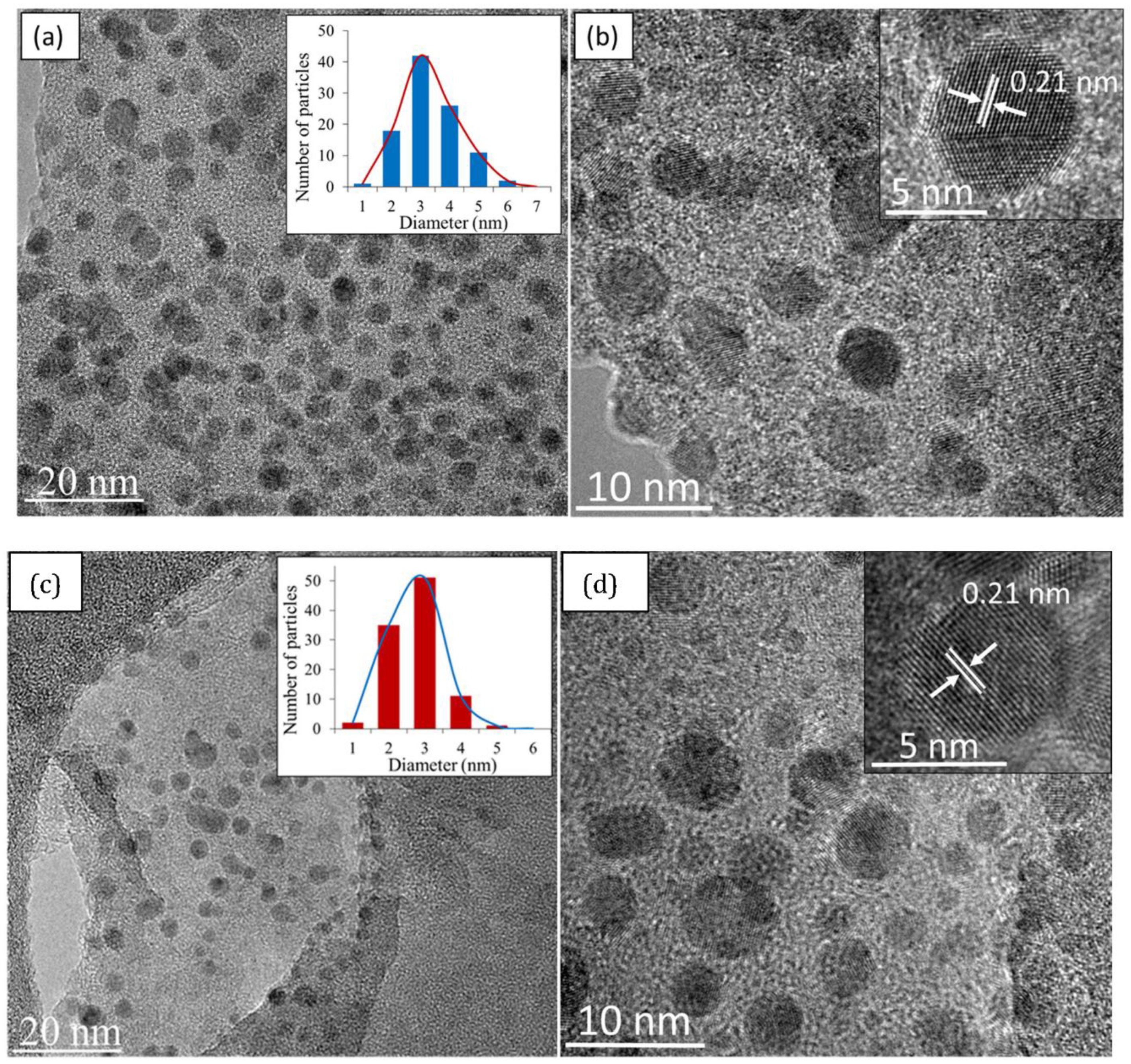 Materials 13 03356 g006